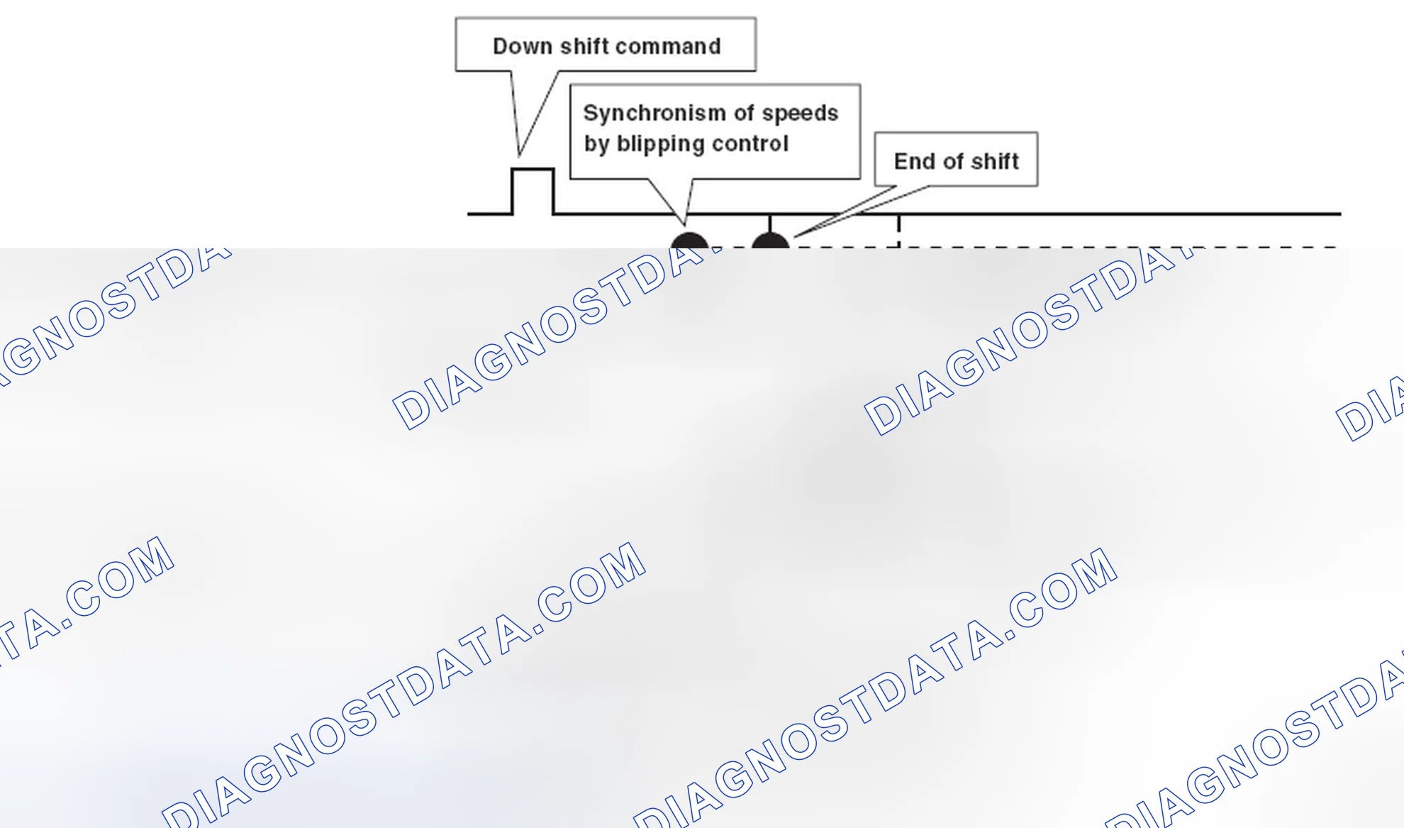 Scheme 40: BLIPPING CONTROL
