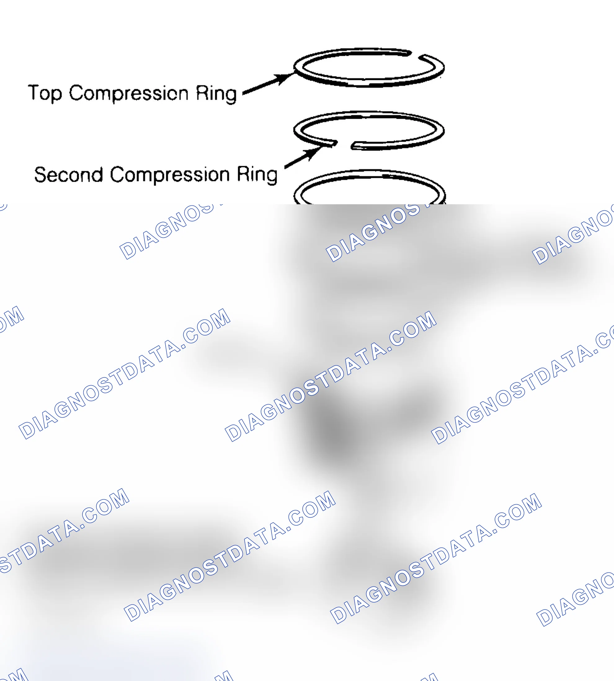 Scheme 8: Positioning Typical Piston Ring End Gap