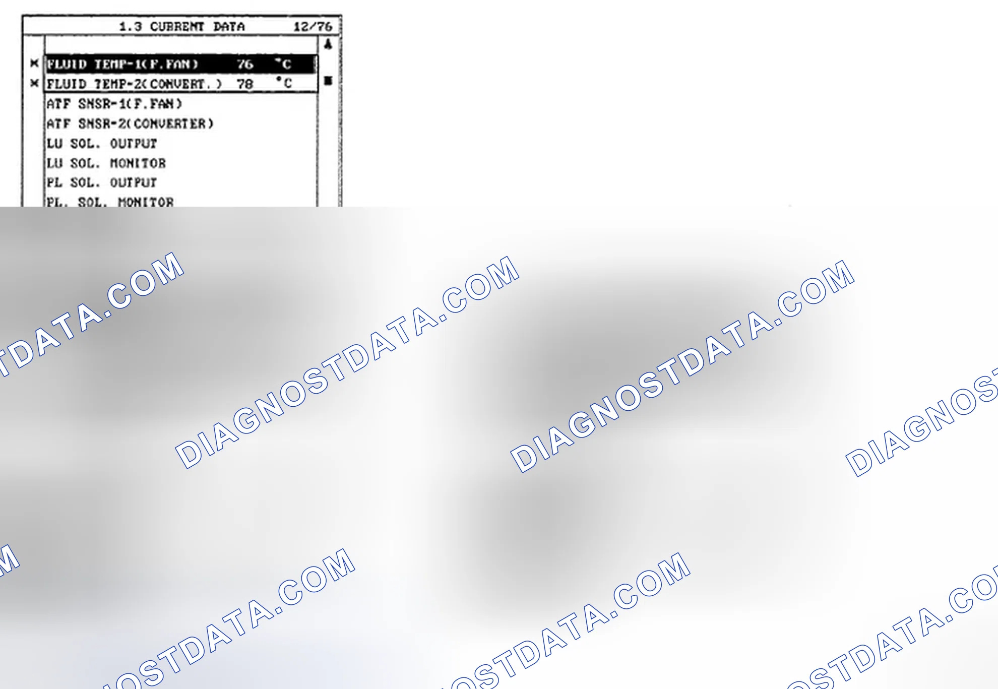Scheme 1: MONITOR SCAN TOOL DATA