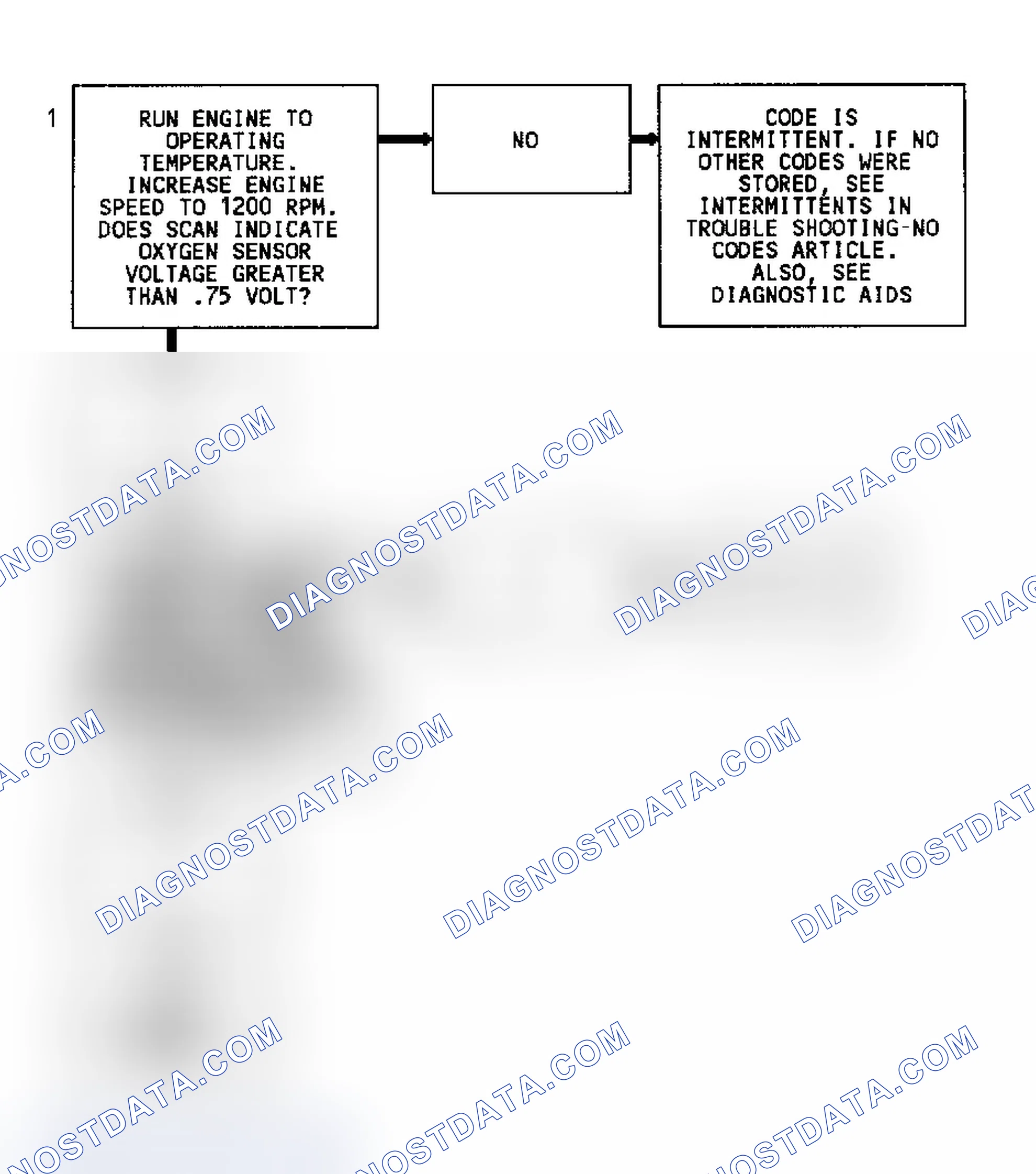 Scheme 84: Code 45 Flow Chart (5.7L) Rich Exhaust Indication