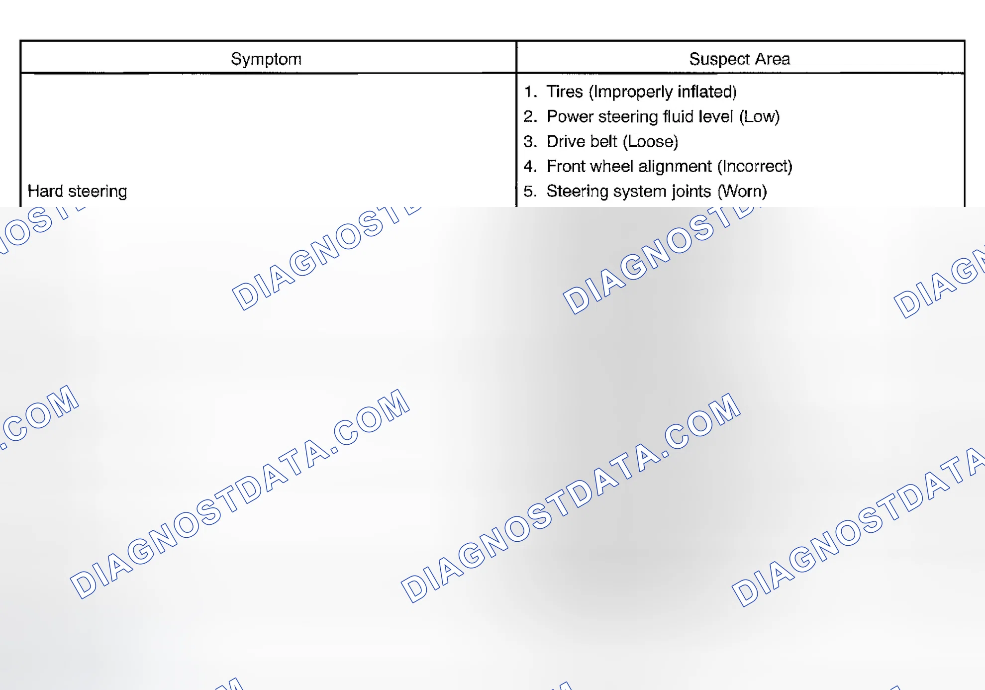 Scheme 77: PROBLEM SYMPTOMS TABLE