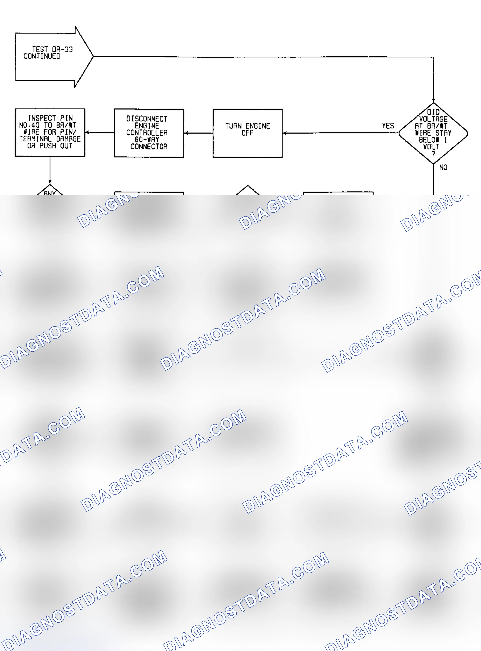 Scheme 431: DR33: Flow Chart Idle Motor (7 of 7)