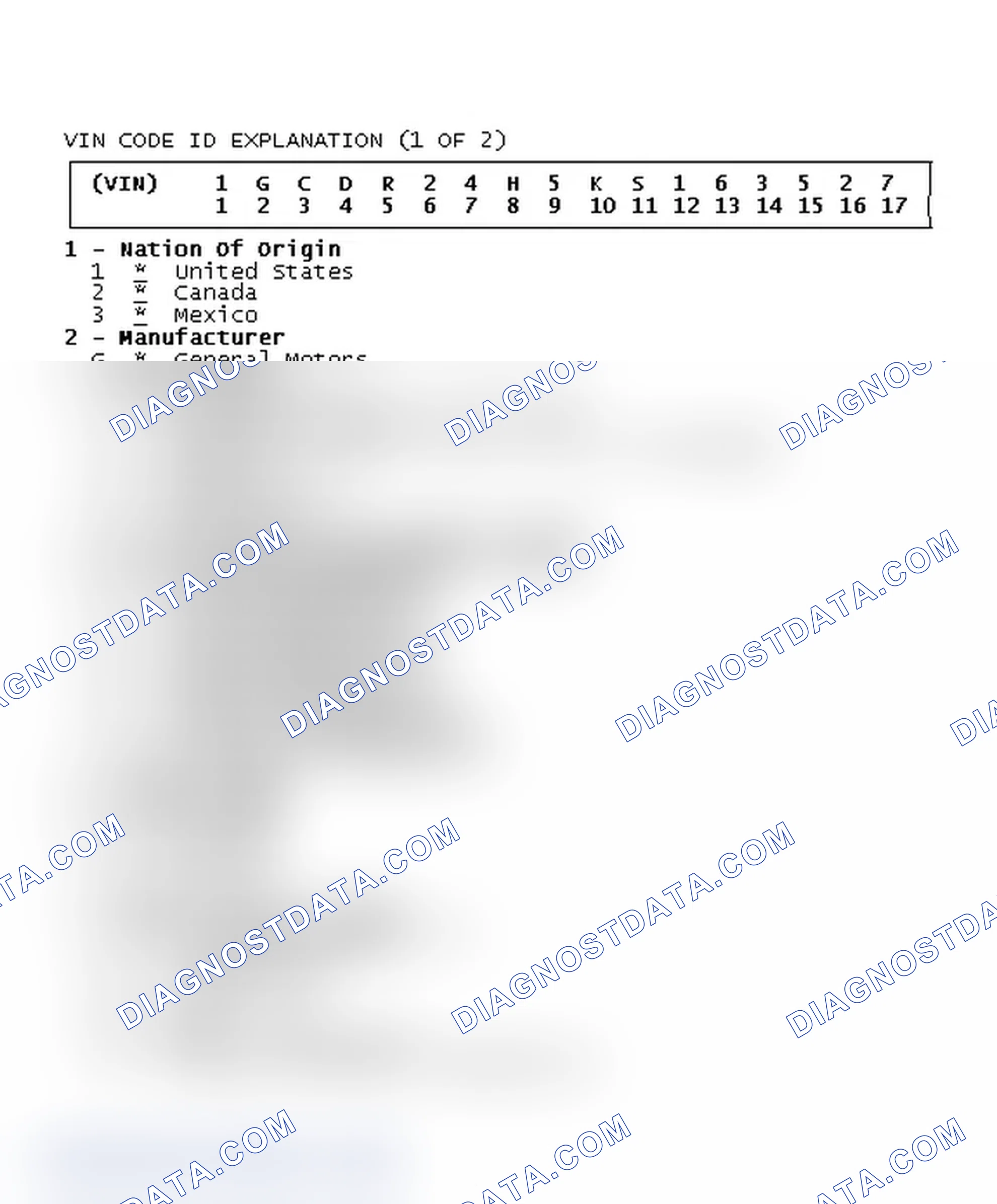 Scheme 1: VIN CODE ID EXPLANATION (1 OF 2)