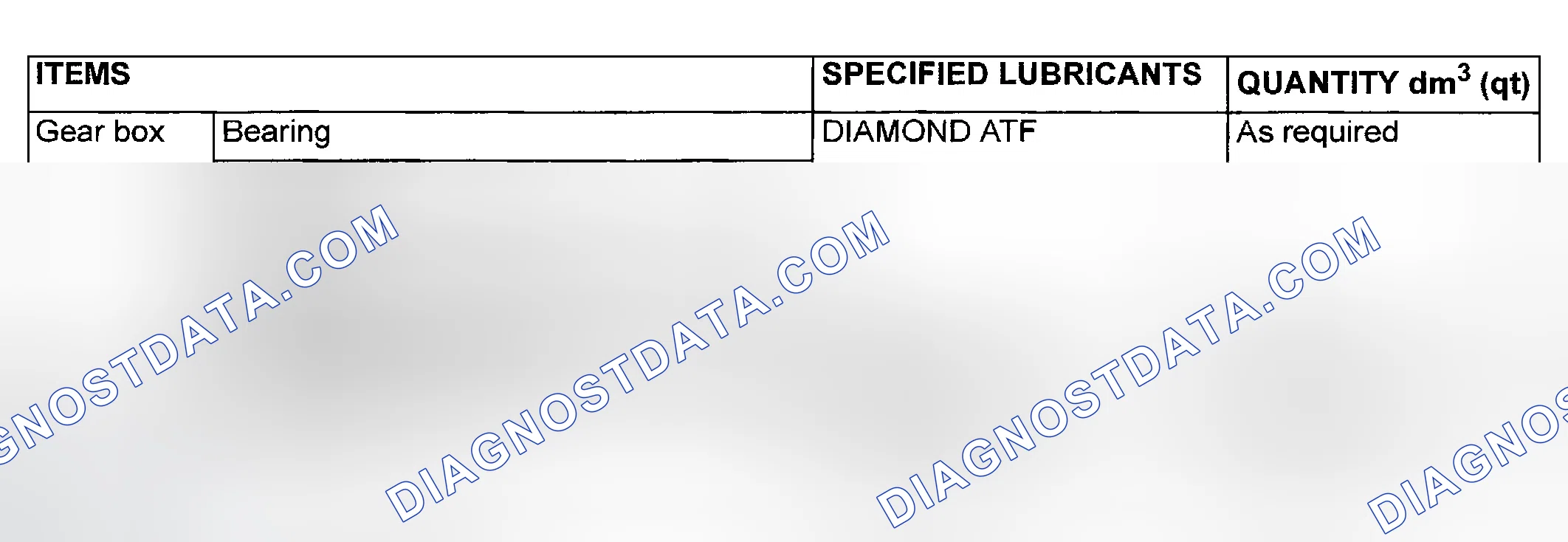 Scheme 9: LUBRICANTS