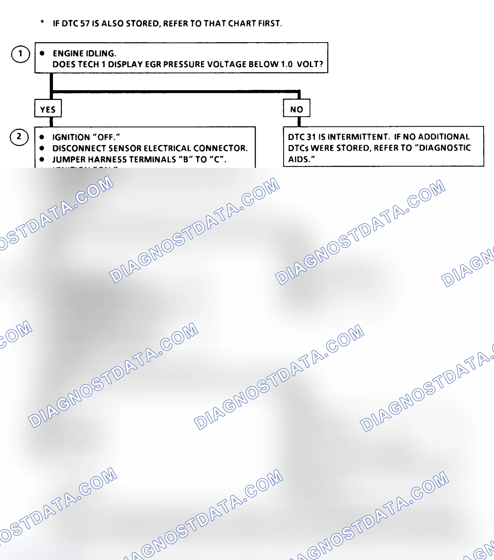 Scheme 194: DTC 31 Flow Chart ("C" & "K" Series) EGR Control Pressure/Baro Sensor Circuit Low (High Vacuum)