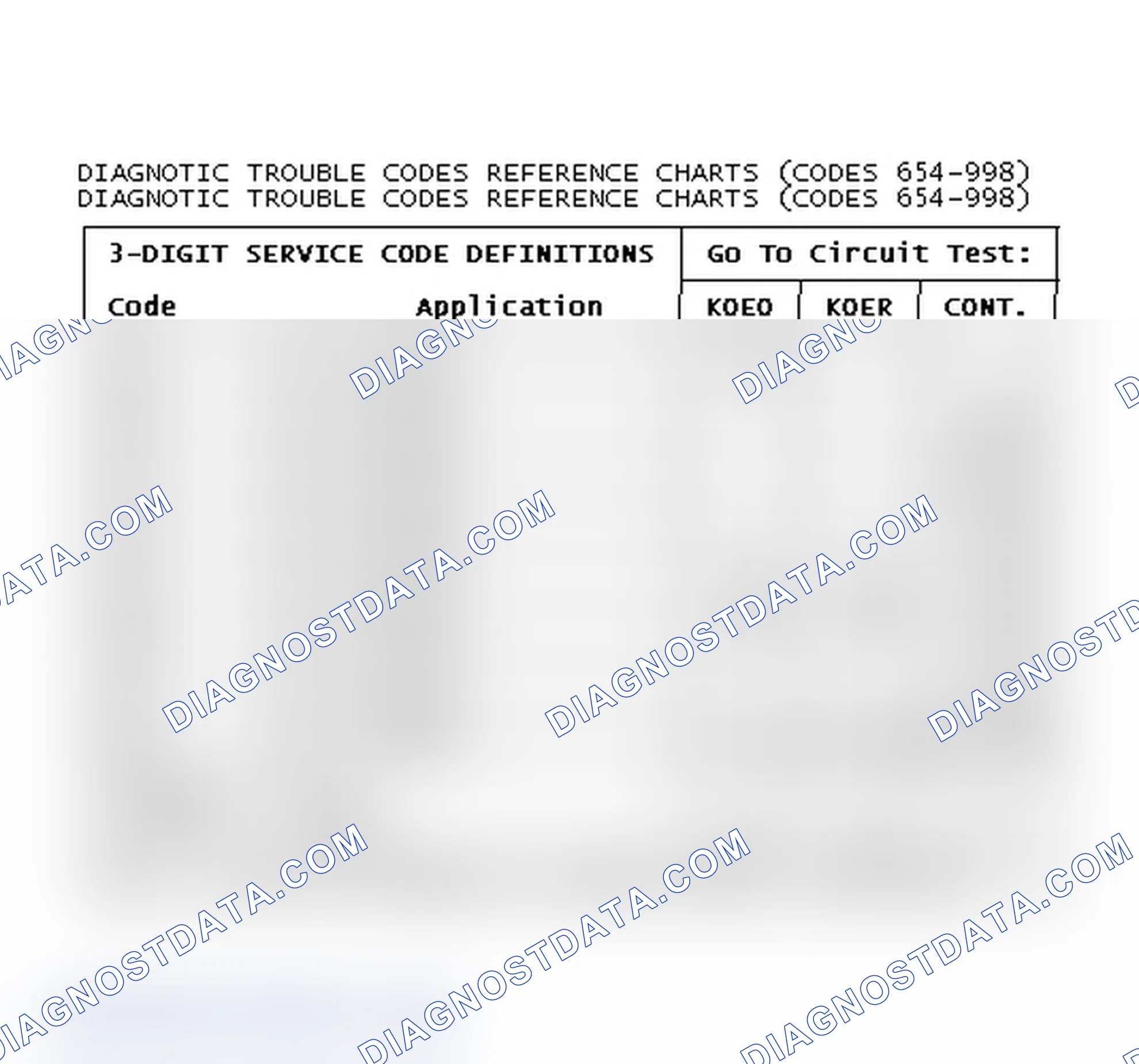 Scheme 25: Diagnostic Trouble Codes Reference Charts (Codes 654-998)