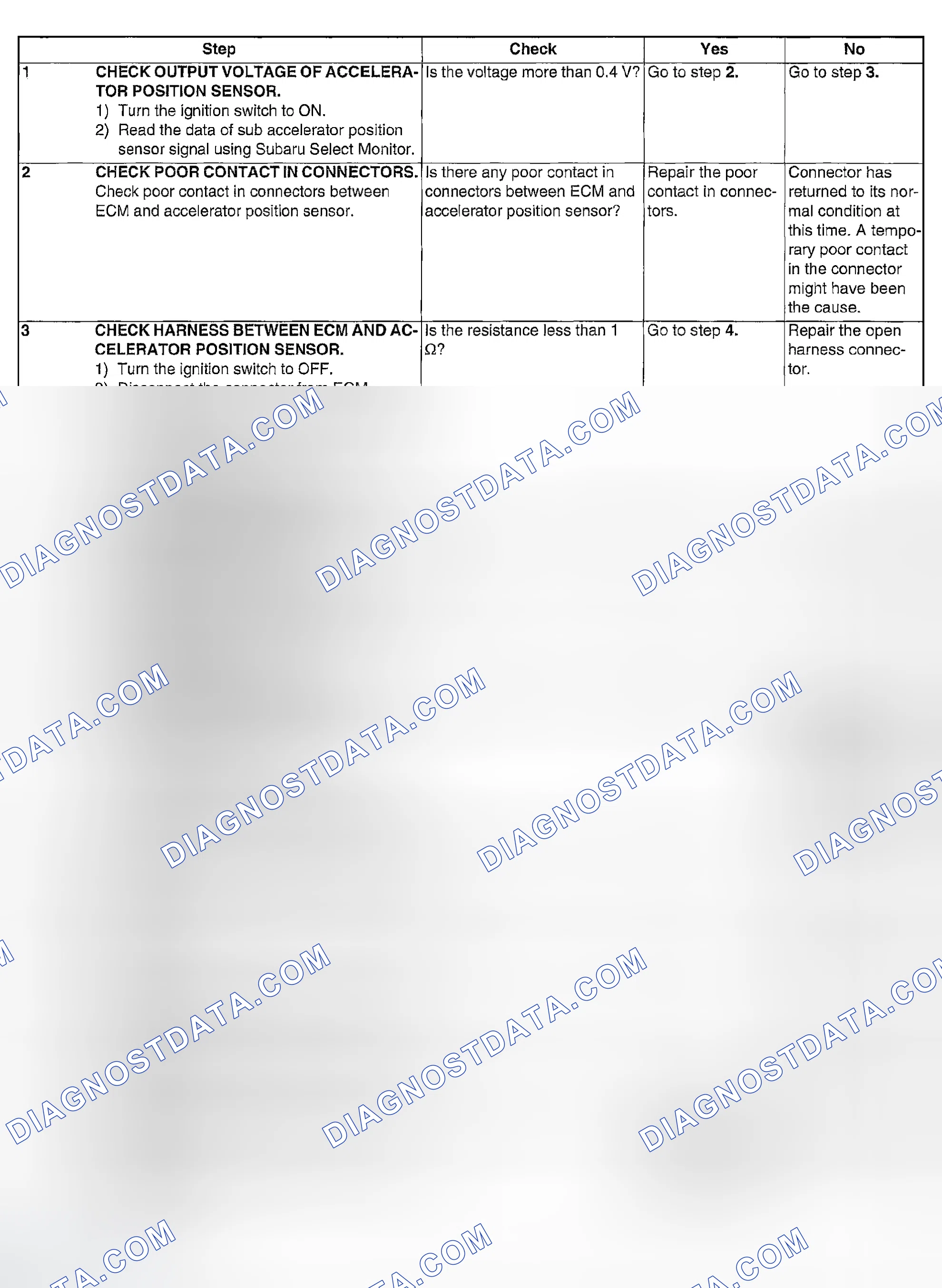 Scheme 1125: DIAGNOSTIC PROCEDURE
