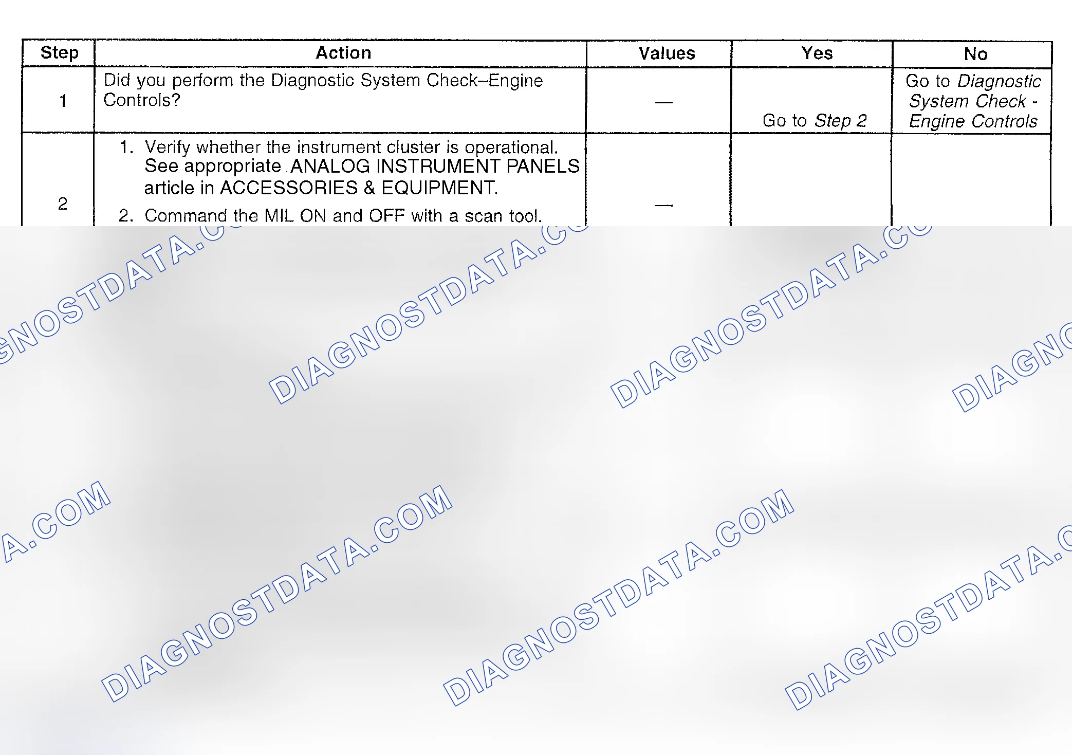 Scheme 329: Diagnostic Procedure