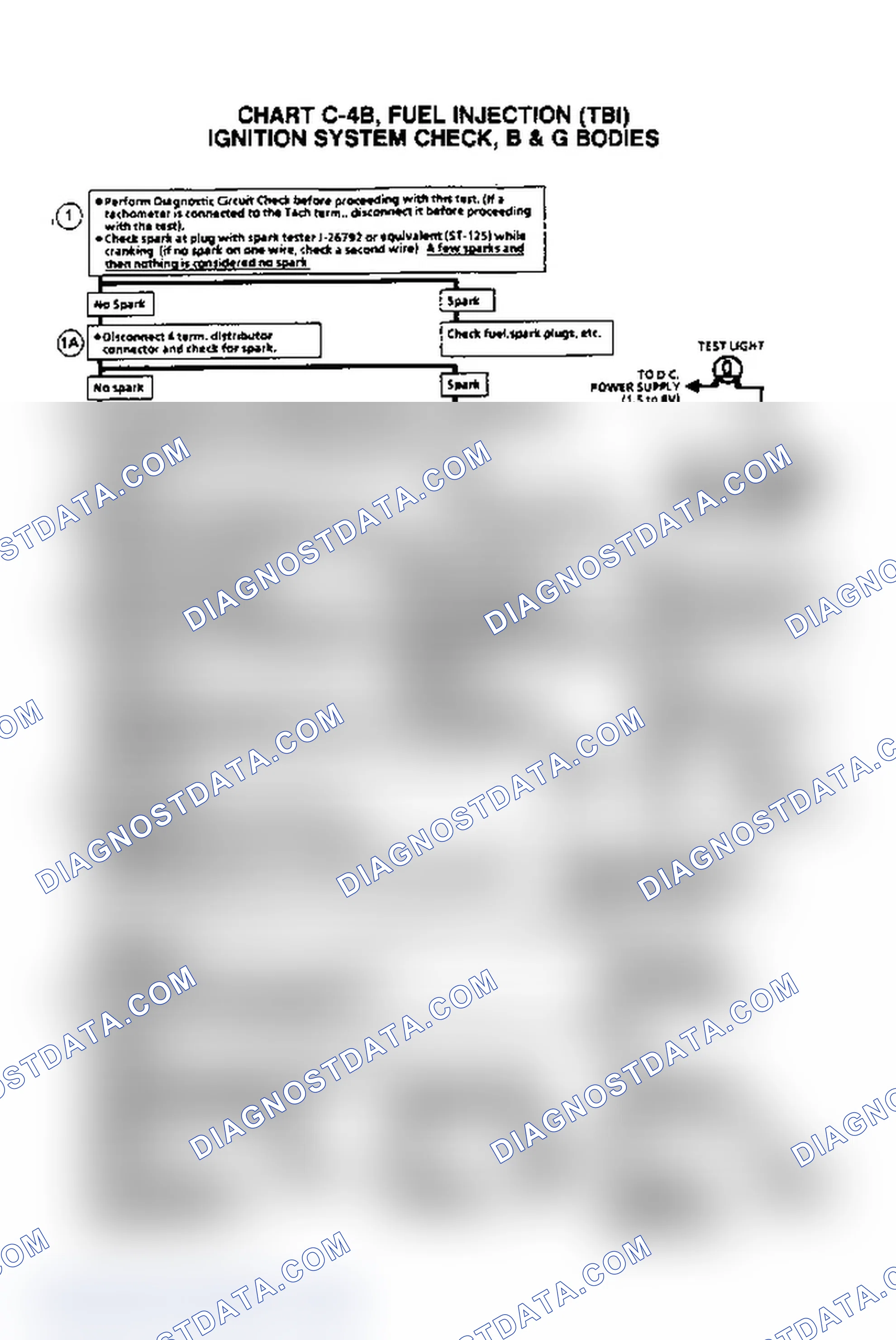 Scheme 681: Flow Chart C4B, Ignition System Check