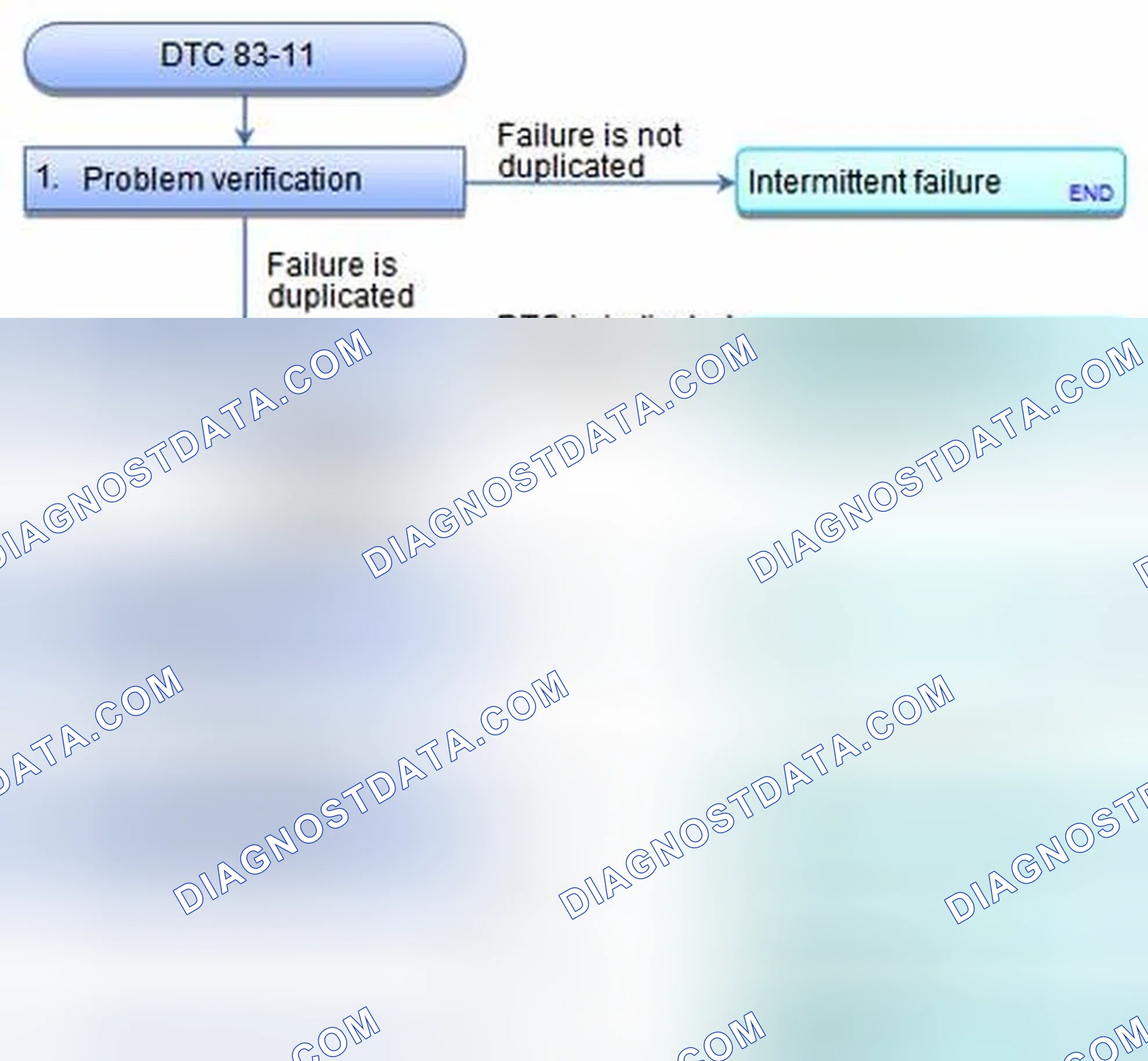 Scheme 53: DTC 83-11: ECM/PCM (PGM-FI) Malfunction