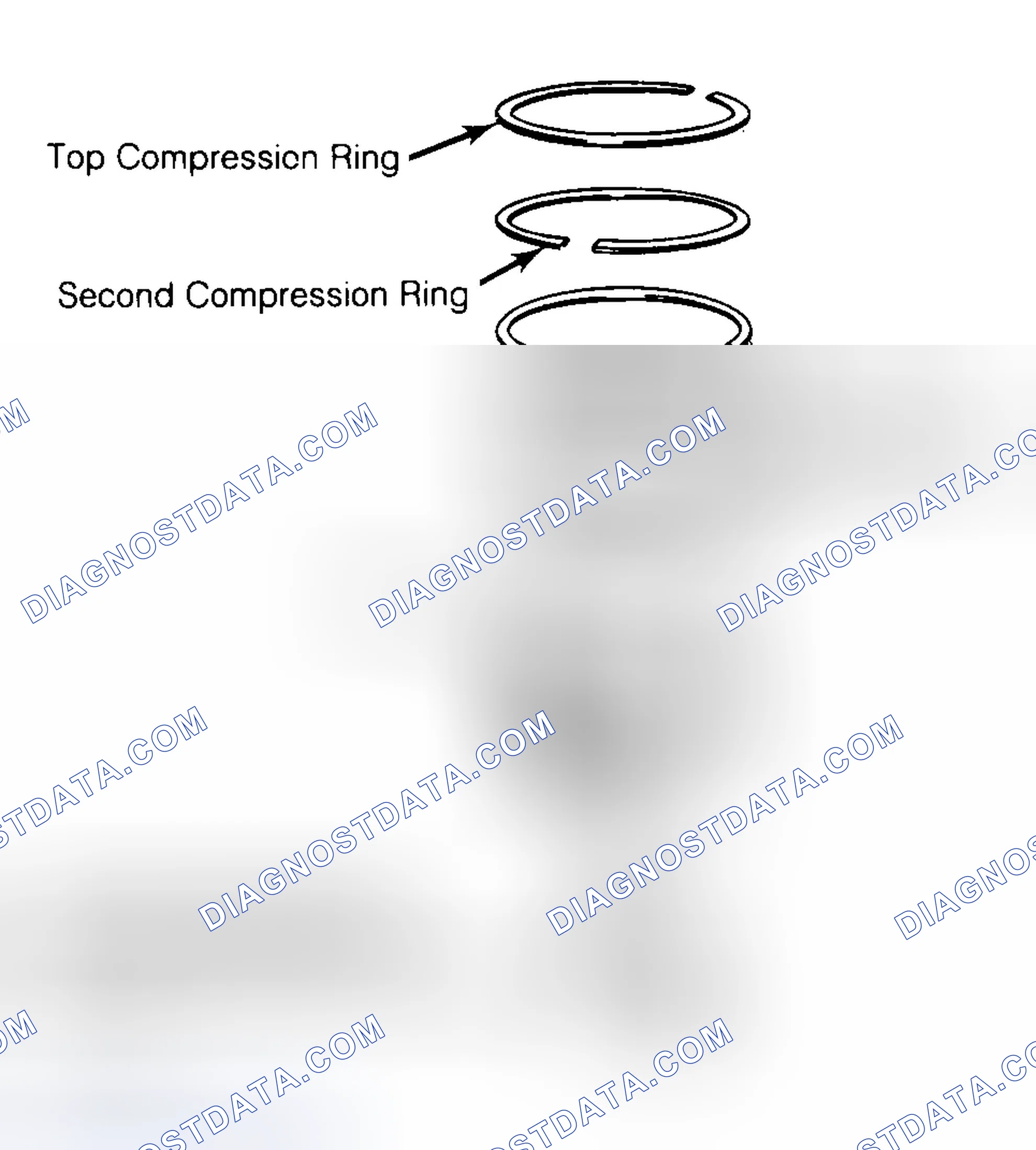 Scheme 8: Positioning Typical Piston Ring End Gap