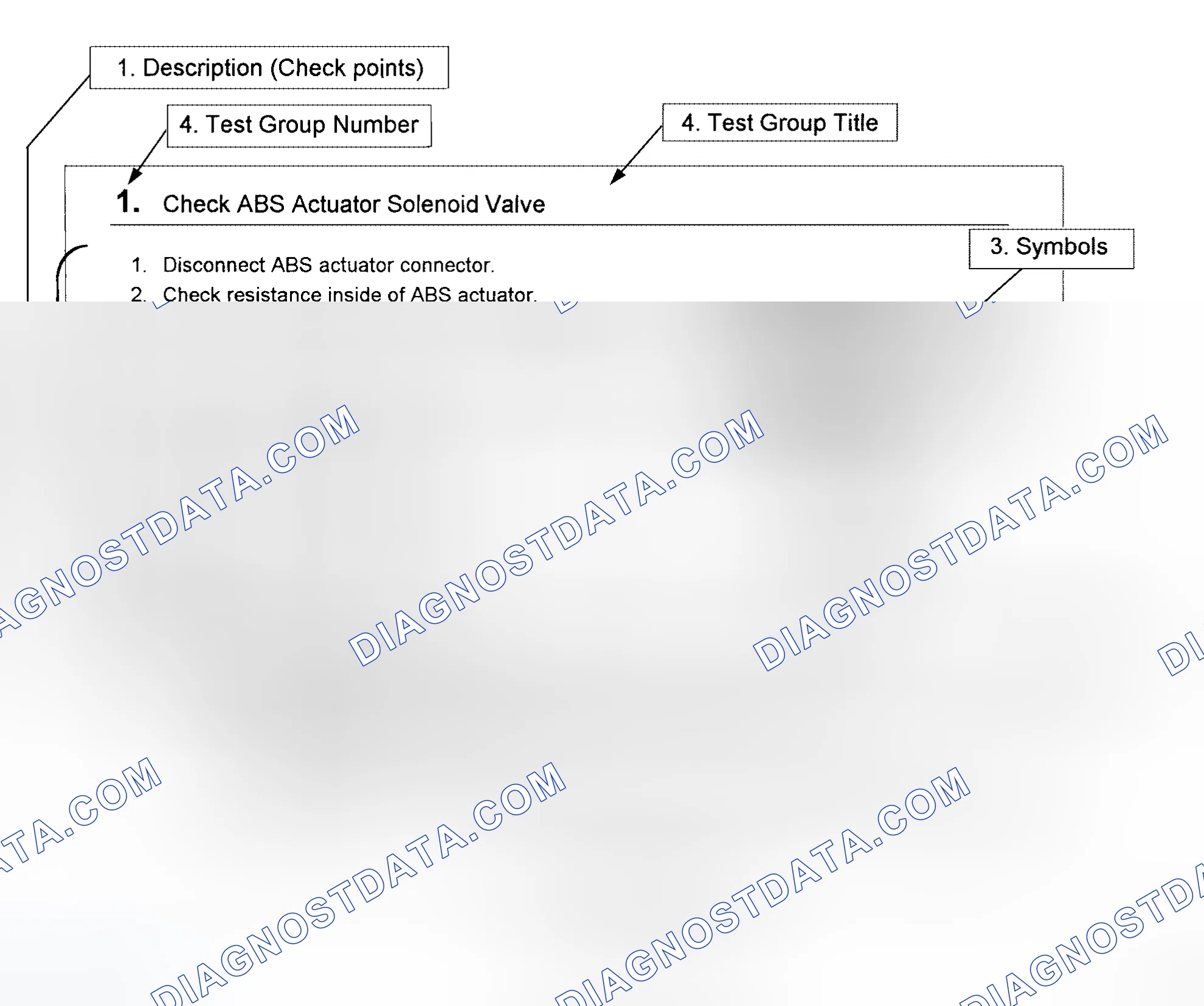 Scheme 3: HOW TO FOLLOW TEST GROUPS IN TROUBLE DIAGNOSES