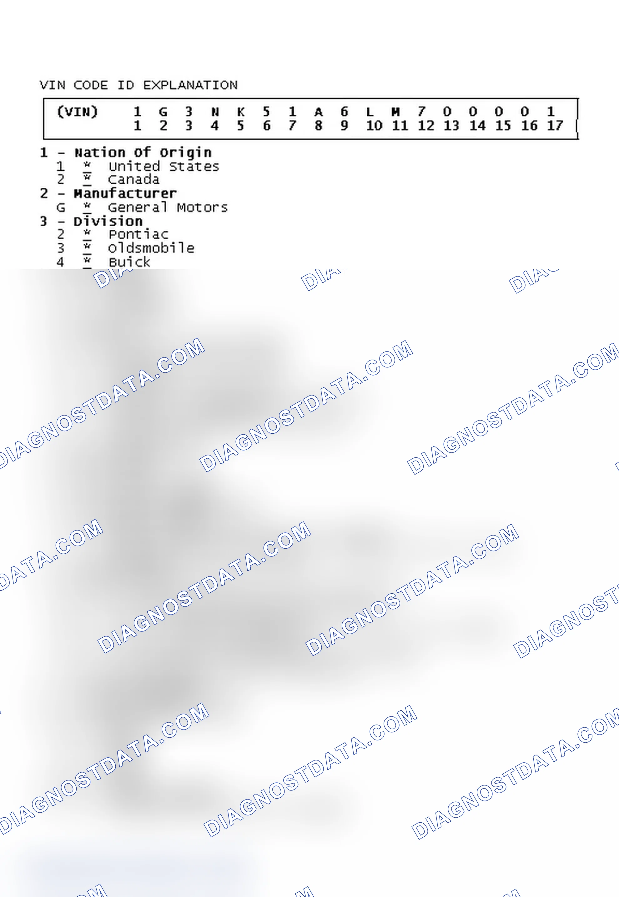 Scheme 1: VIN Code ID Explanation