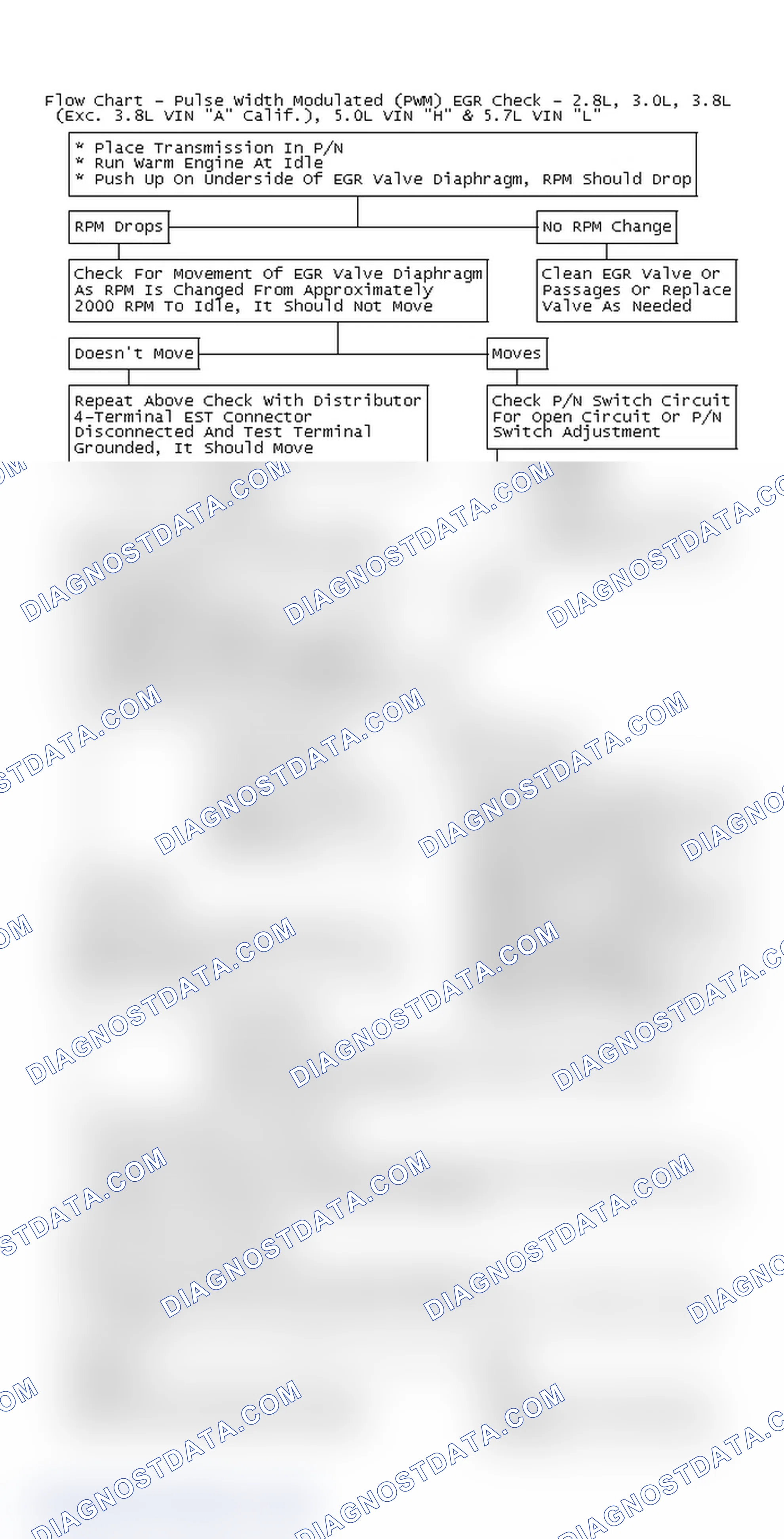 Scheme 240: Flow Chart - Pulse Width Modulated (PWM) EGR Check - 2.8L, 3.0L, 3.8L (Exc. 3.8L VIN "A" Calif.), 5.0L VIN "H" & 5.7L VIN "L"