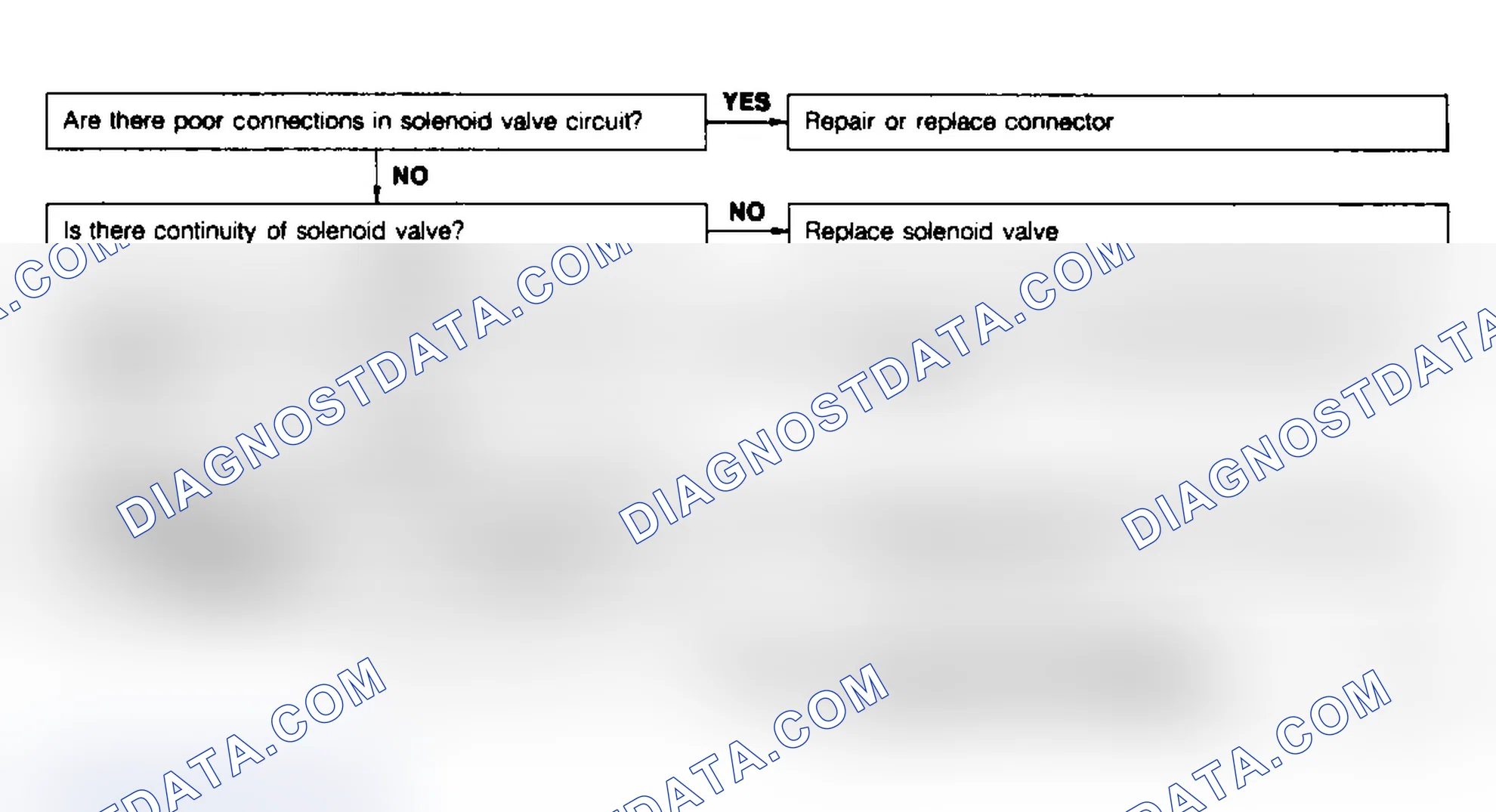 Scheme 116: Code No.25 - Solenoid Valve-Pressure Regulator Control