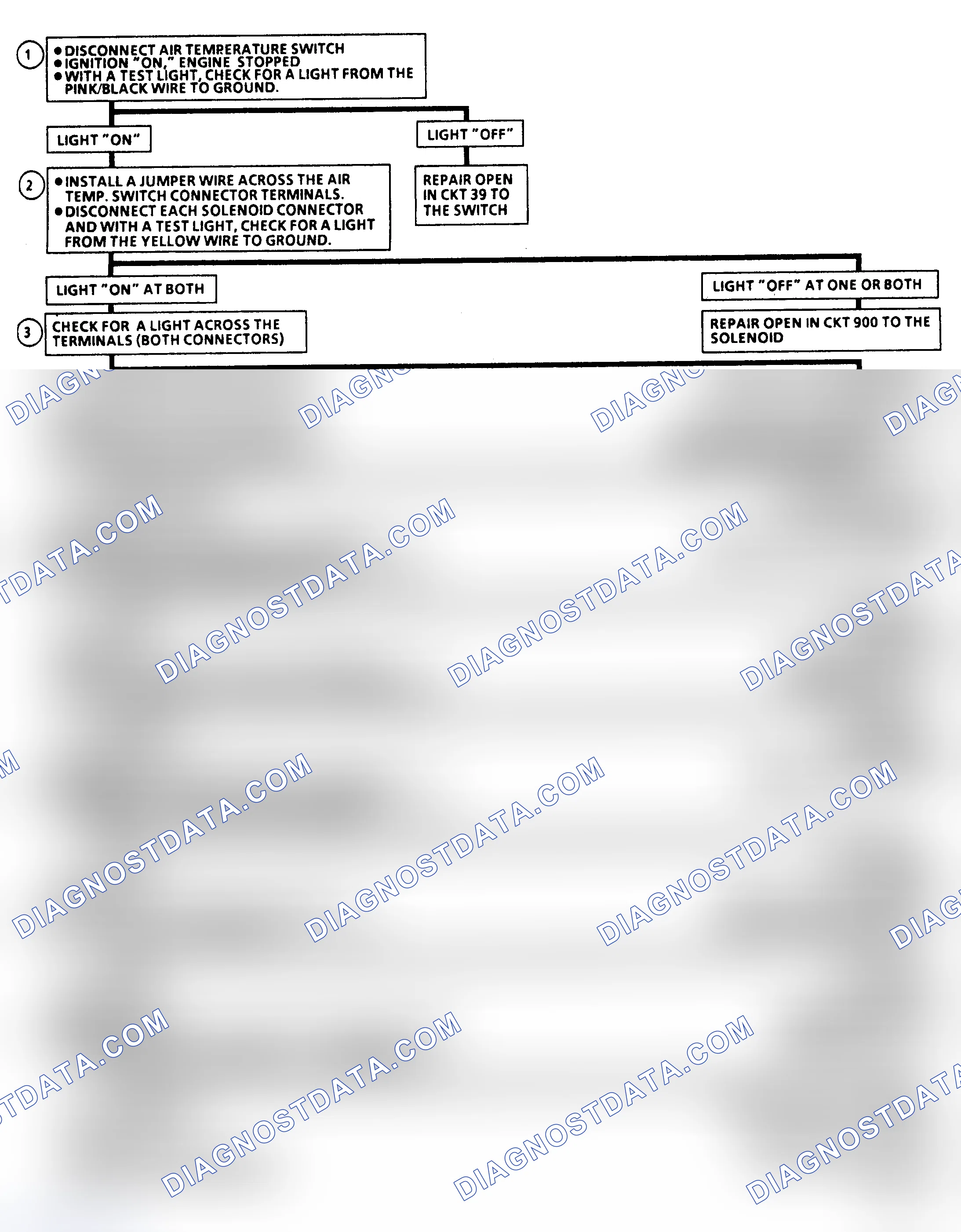 Scheme 224