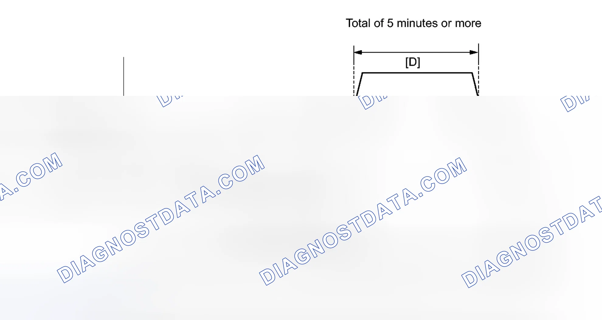 Scheme 249: CONFIRMATION DRIVING PATTERN