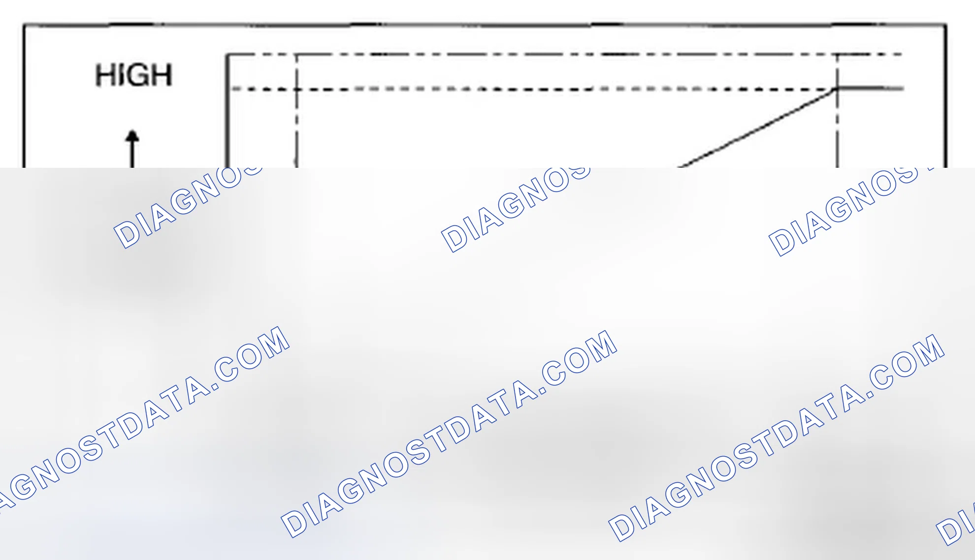 Scheme 23: Fuel Pressure Sensor Output Voltage Graph