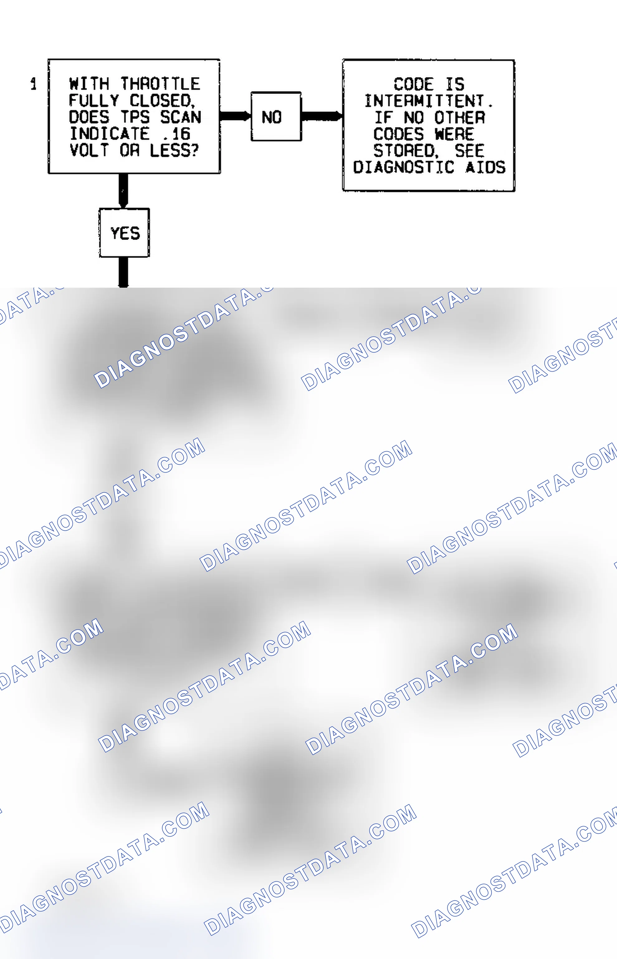 Scheme 15: Code 22 Diagnostic Flow Chart (3.1L) Throttle Position Sensor Signal Voltage Low