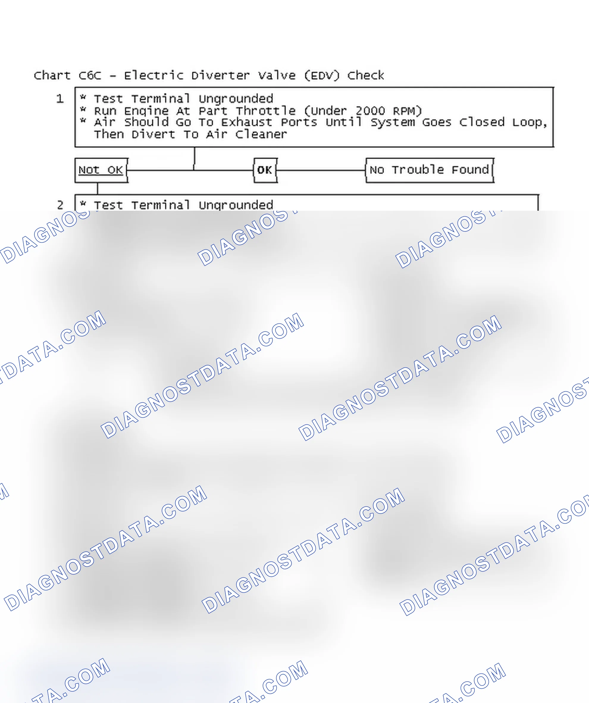 Scheme 149: Flow Chart C6C - Electric Diverter Valve (EDV) Check