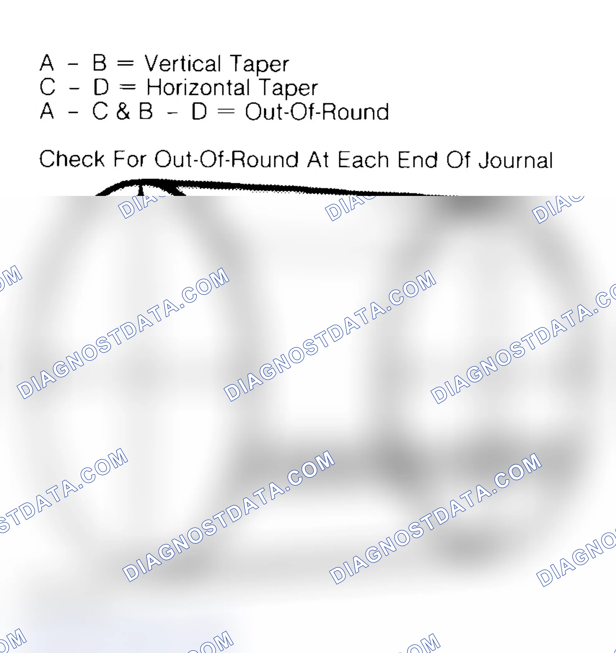 Scheme 22: Measuring Crankshaft Journals