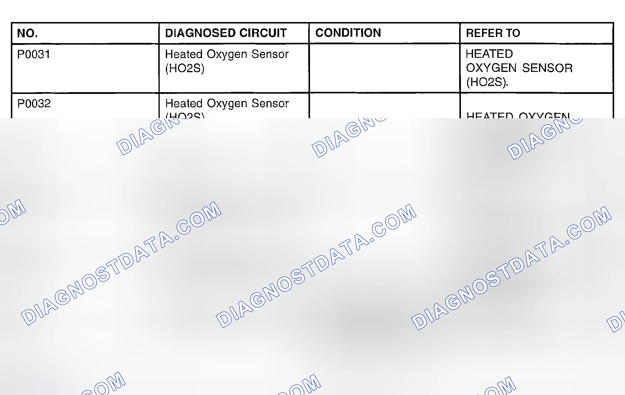 Scheme 110: DIAGNOSTIC TROUBLE CODE NUMBERS