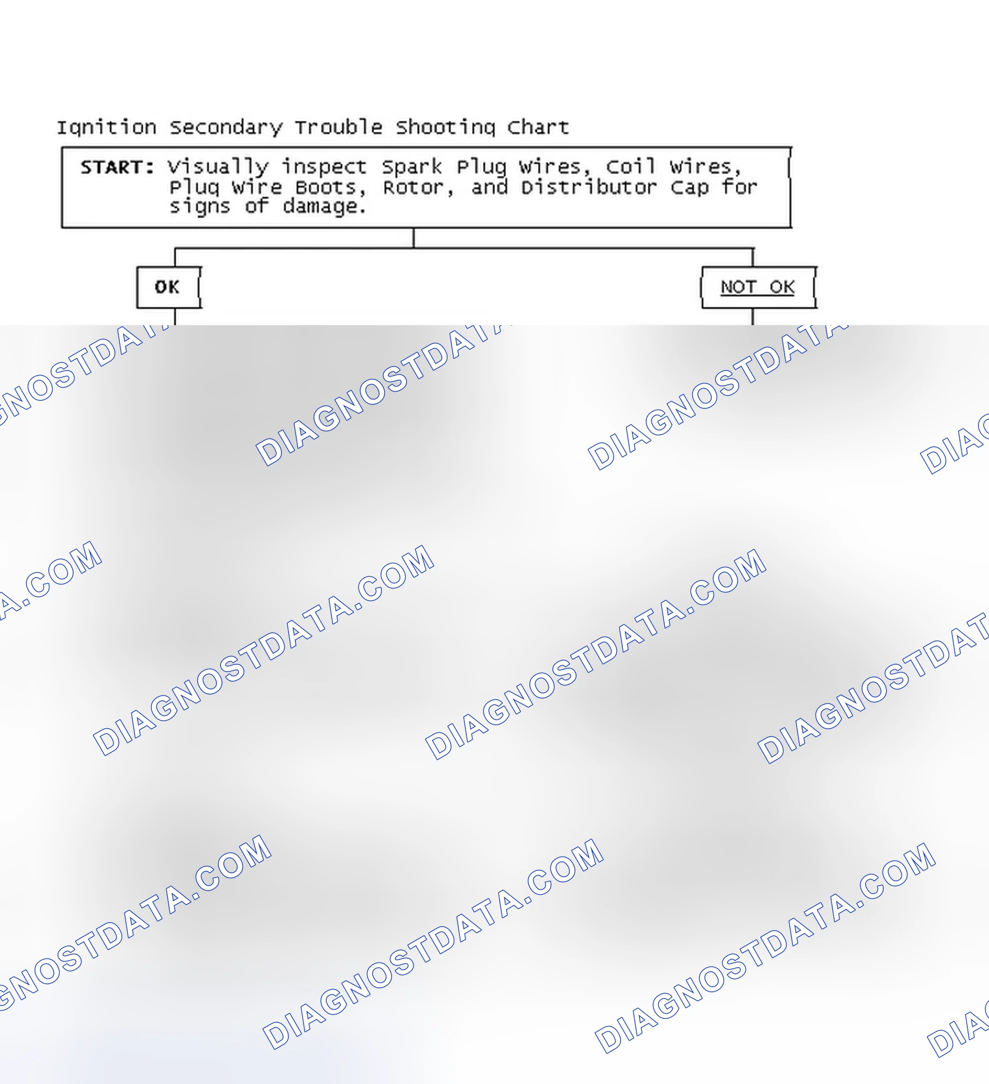 Scheme 1: Ignition Secondary Trouble Shooting Chart
