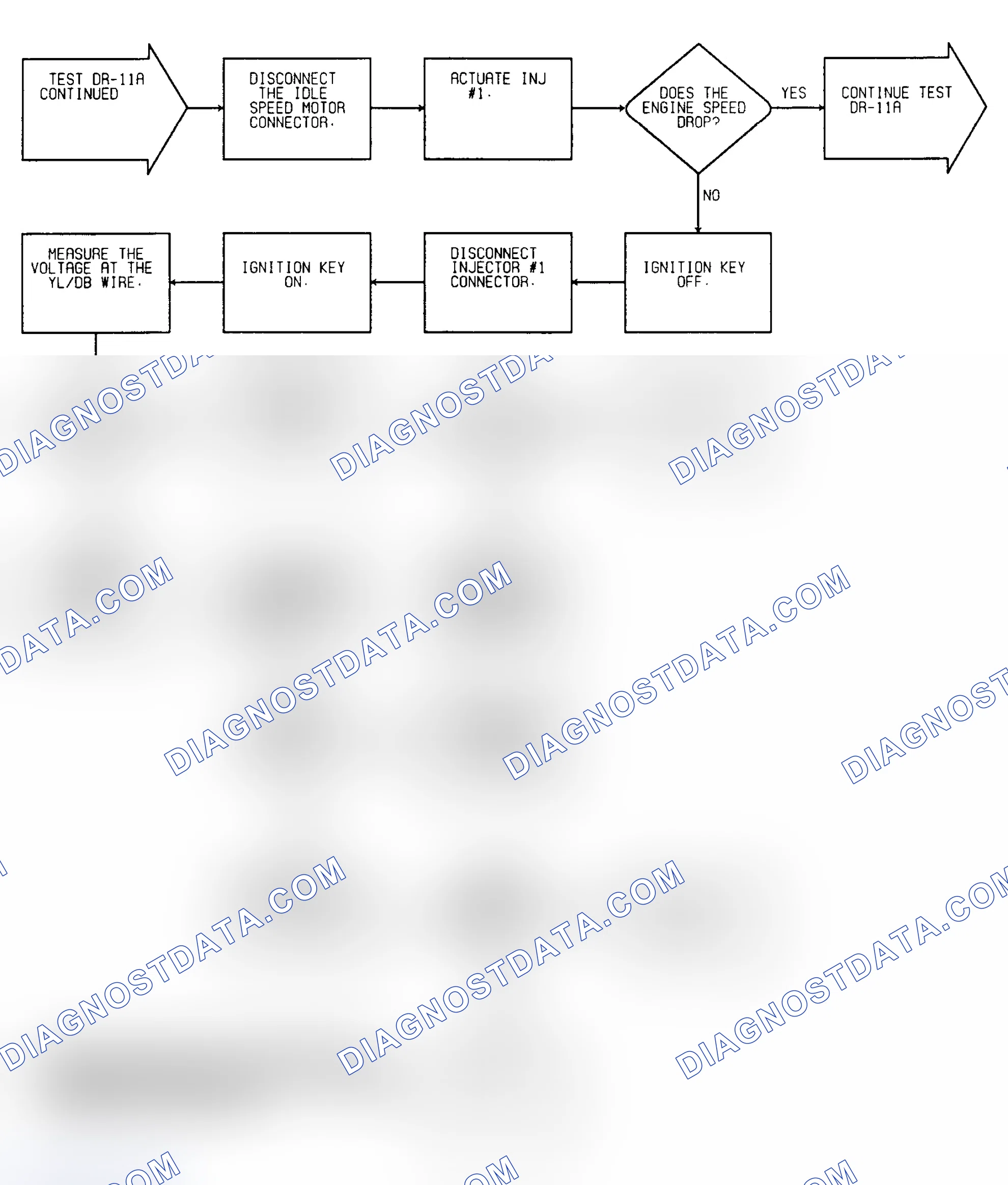 Scheme 69: Driveability Test DR-11A: Diagnostic Flow Chart (2 of 5)
