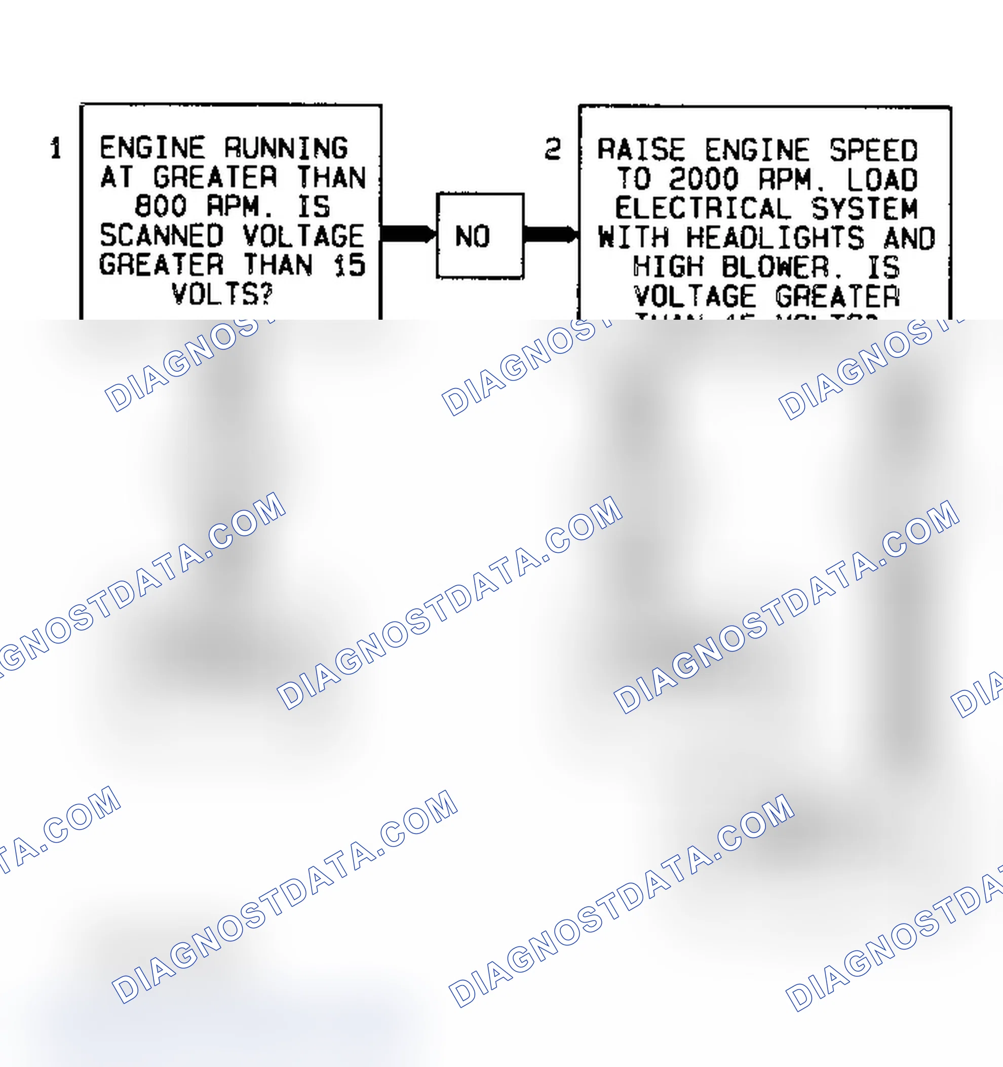 Scheme 338: Code 52/53 Flow Chart (All Models) System Voltage High