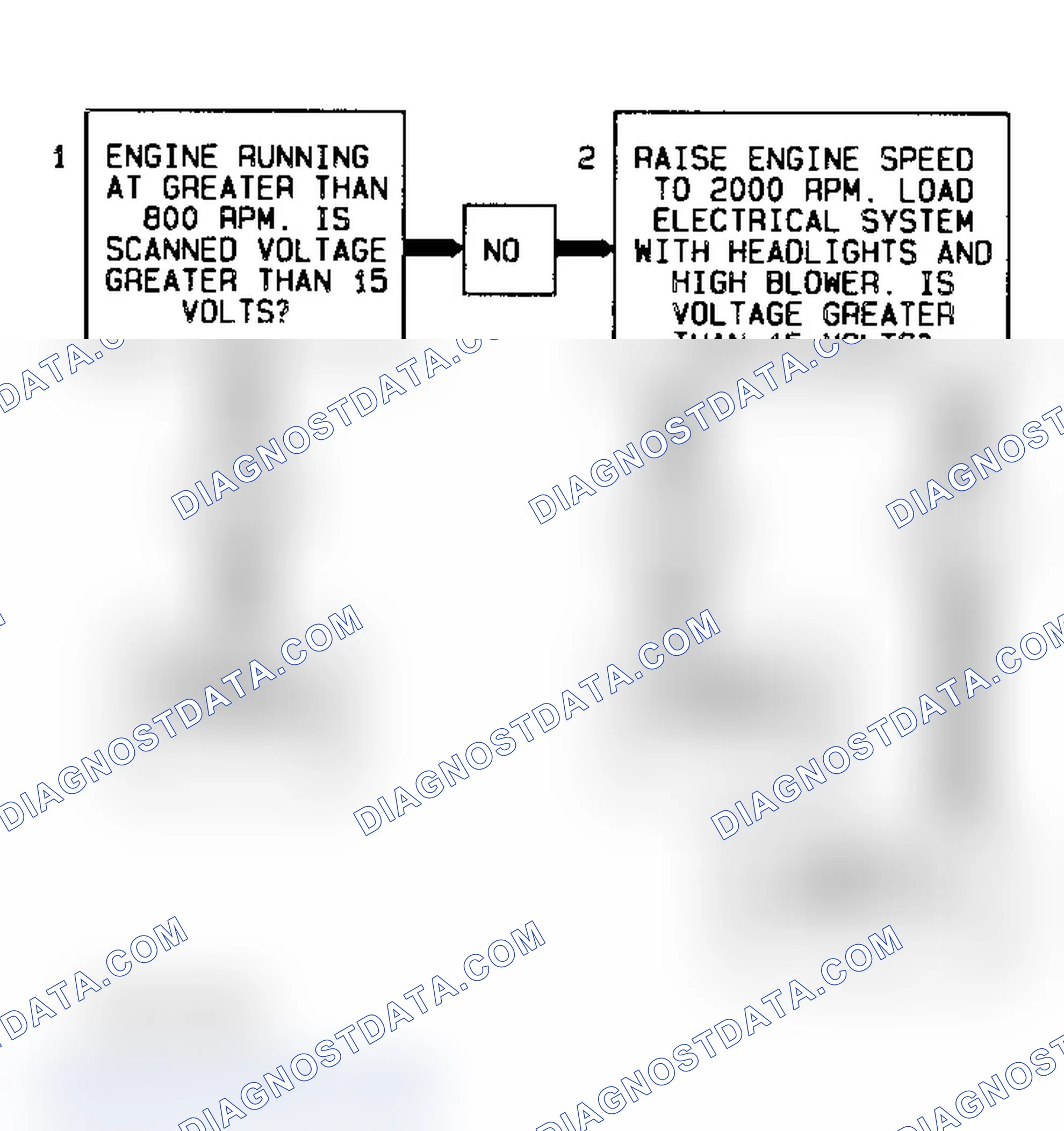 Scheme 52: Code 52/53 Flow Chart (All Models) System Voltage High