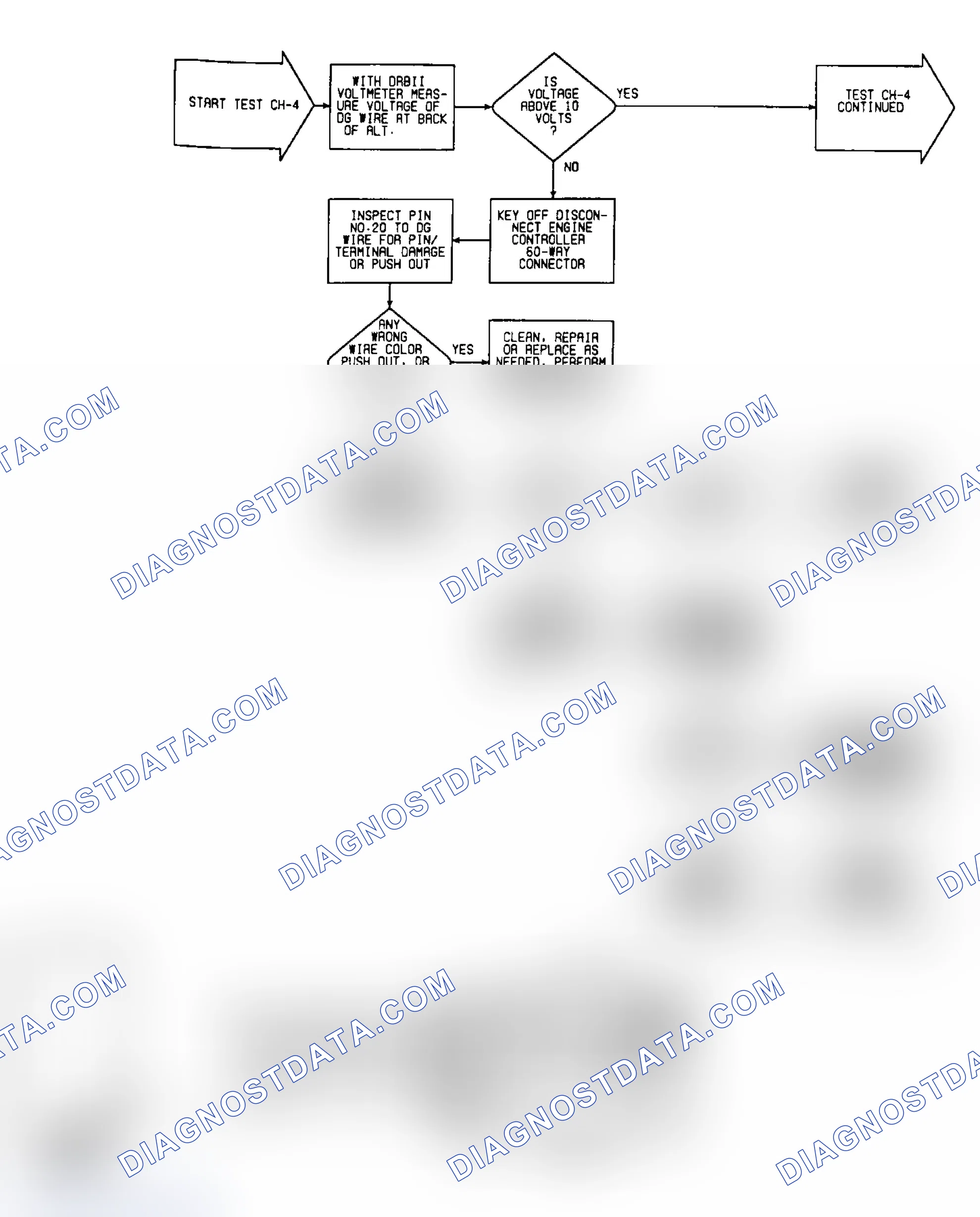 Scheme 19: Circuit Diagram & Flow Chart - Test CH-4 (1 of 2)