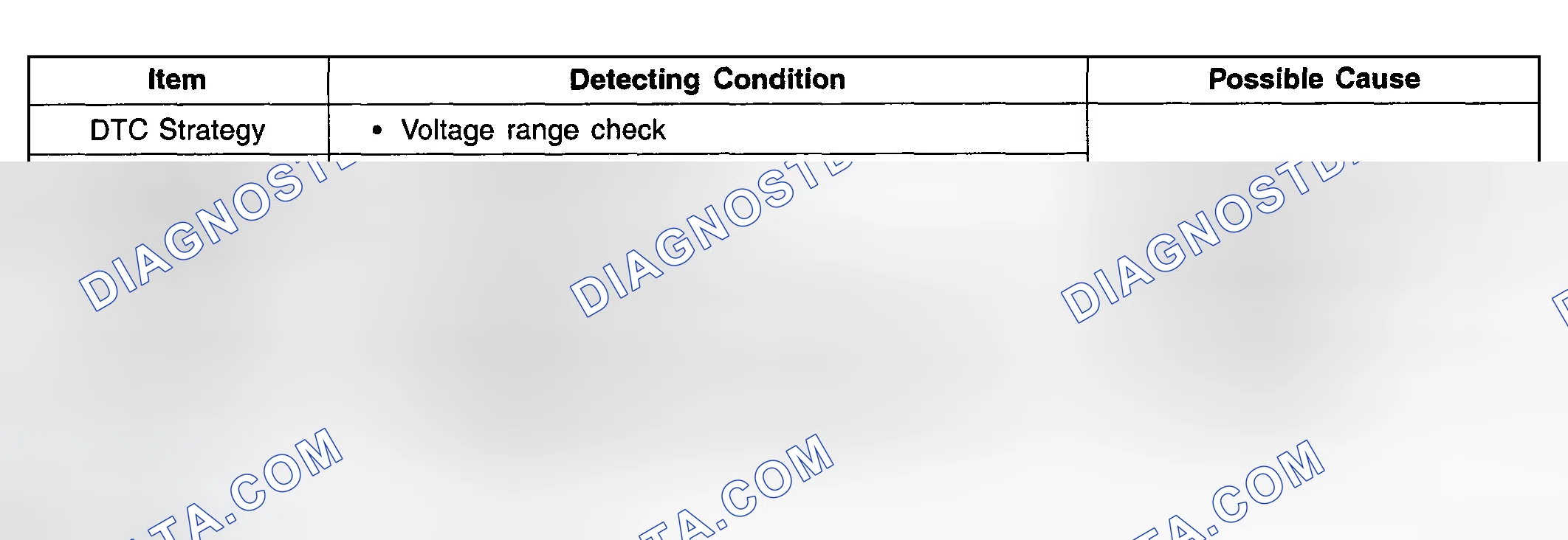 Scheme 64: DTC DETECTING CONDITION