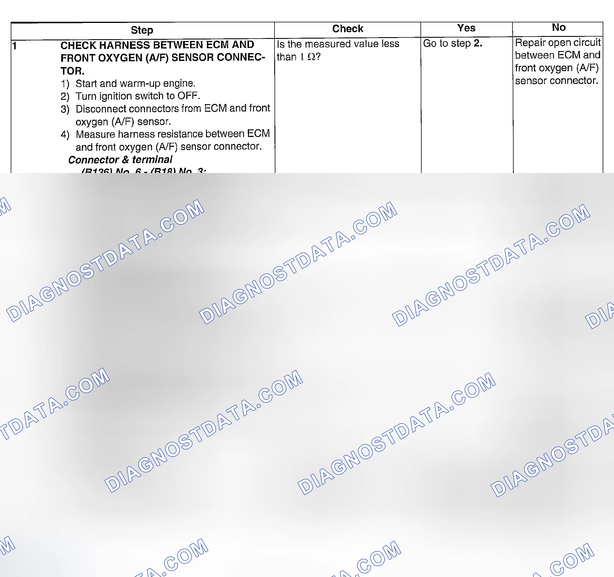 Scheme 48: DIAGNOSTIC PROCEDURE