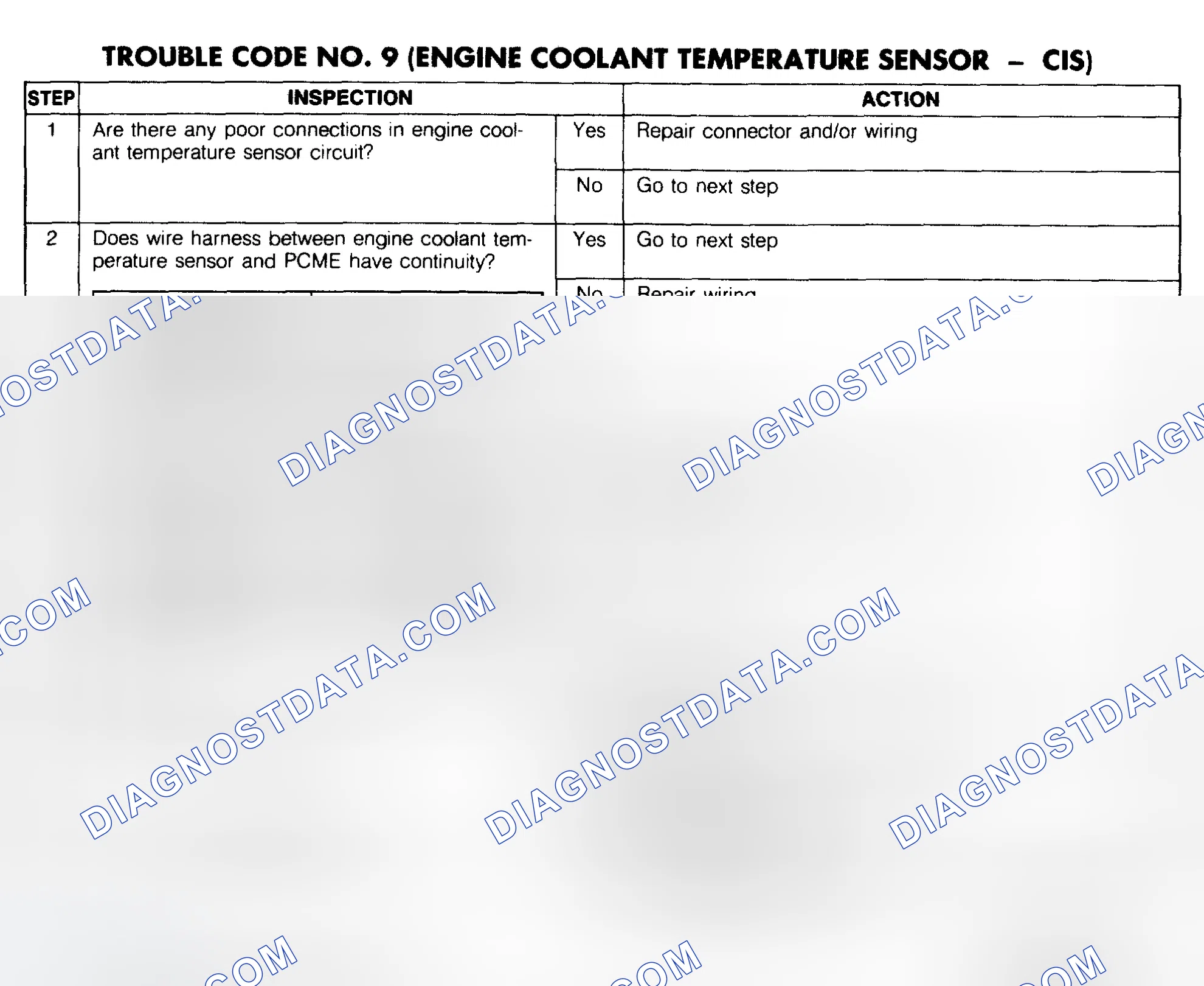 Scheme 109: Trouble Code No. 9 Diagnostic Chart (Engine Coolant Temperature Sensor - CIS)