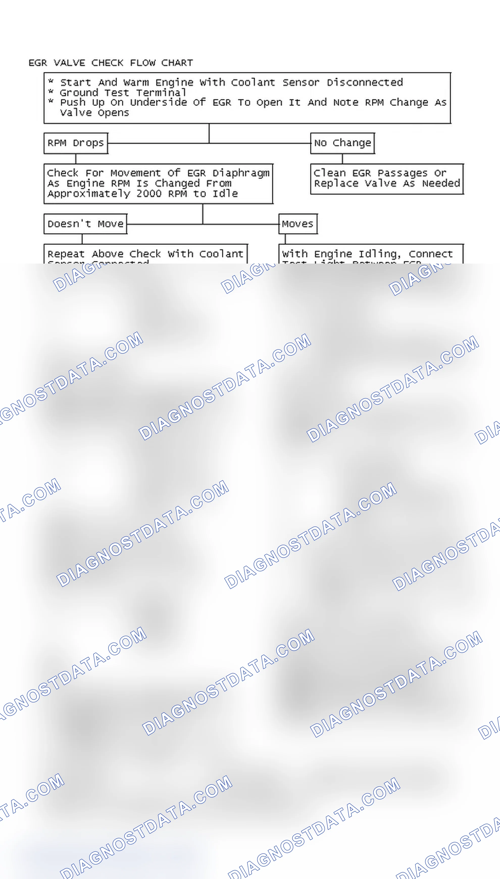 Scheme 118: EGR Valve Check Flow Chart