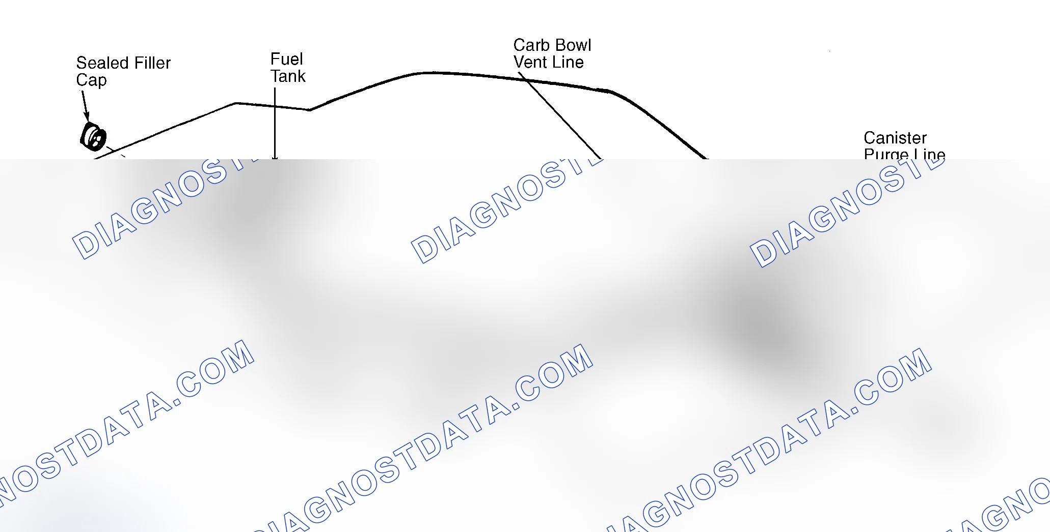 Scheme 39: Typical Fuel Evaporative System