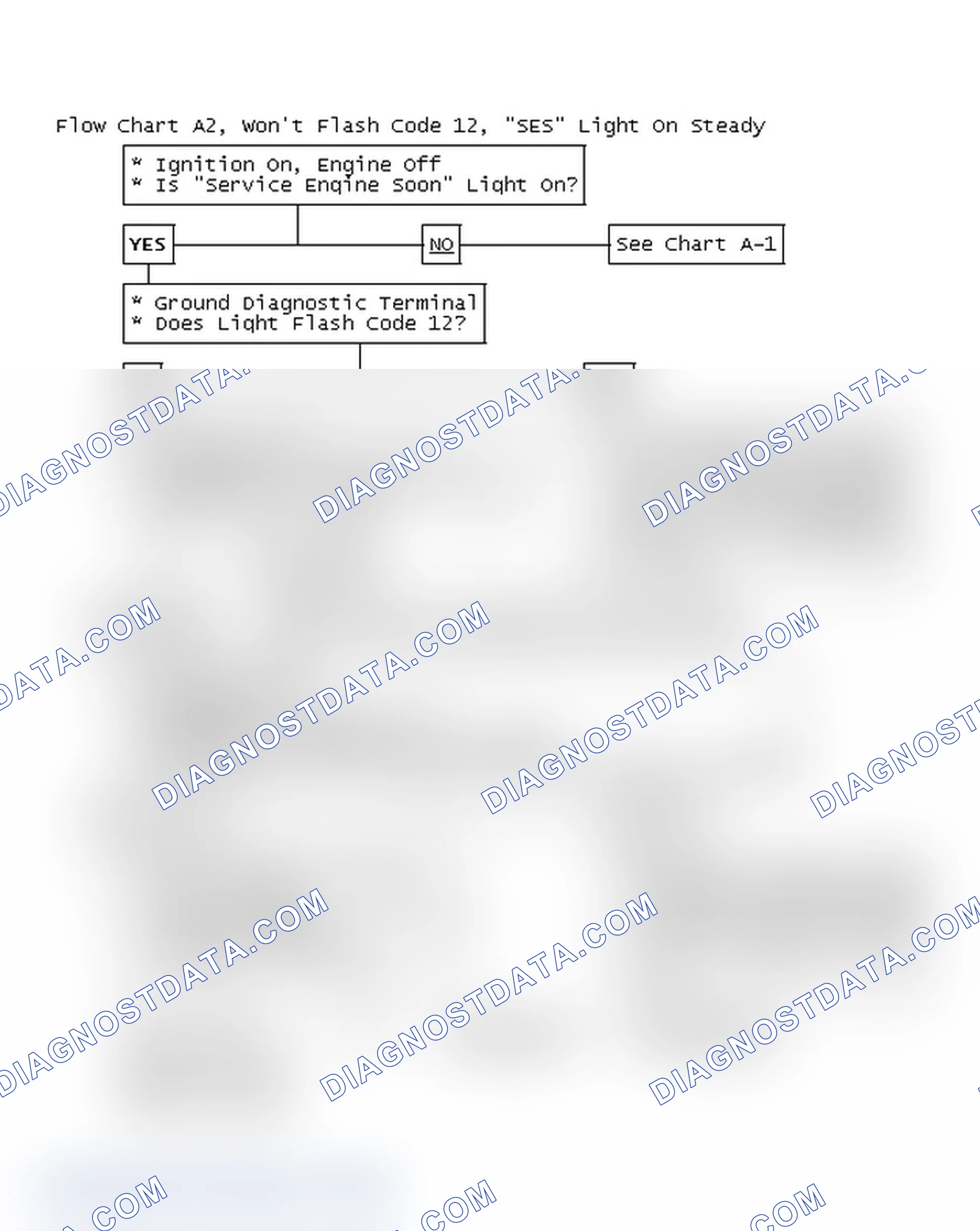 Scheme 226: Flow Chart A2, Won't Flash Code 12, "SES" Light On Steady
