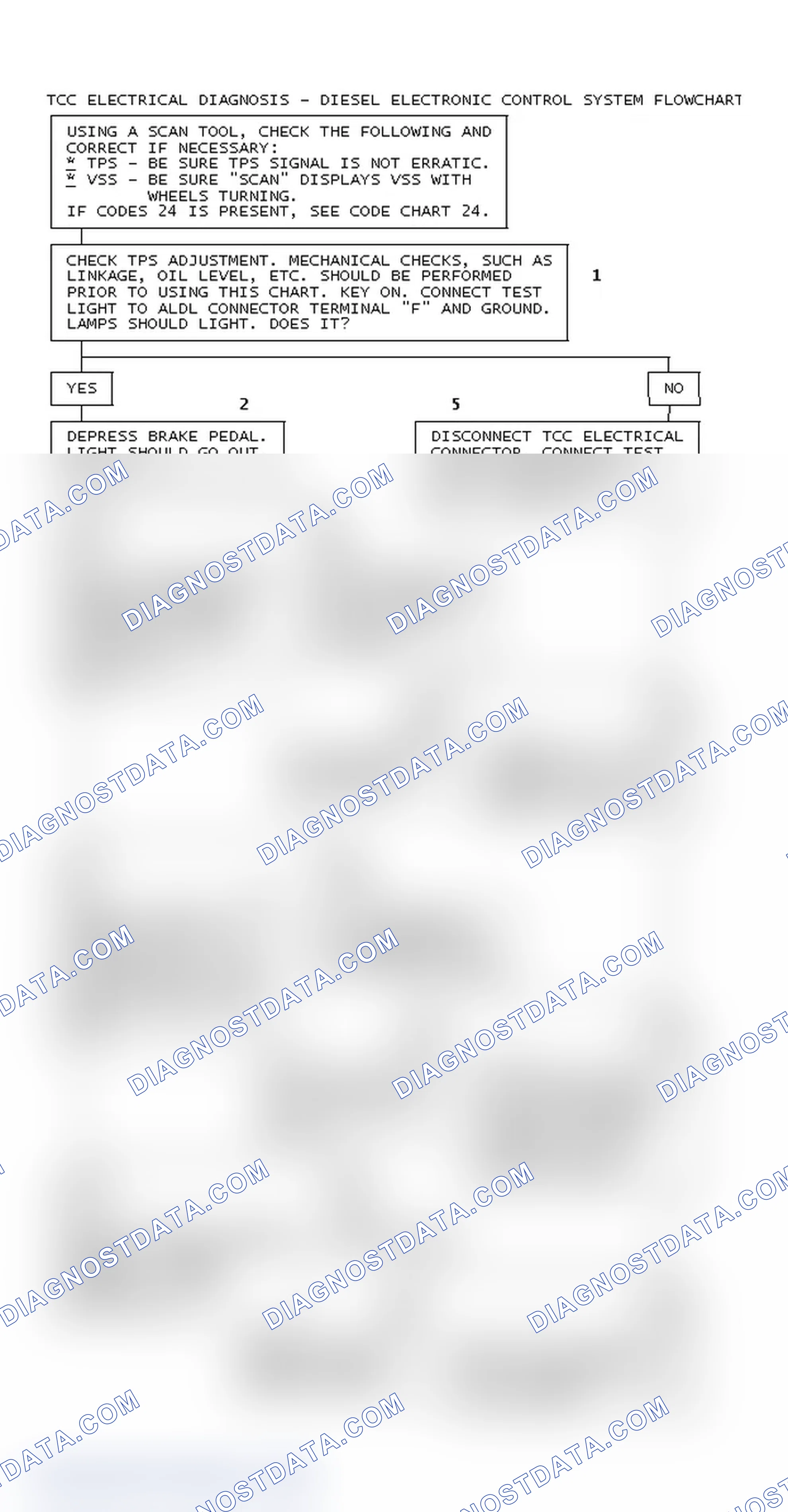 Scheme 85: TCC Electrical Diagnosis - Diesel Electronic Control System Flowchart