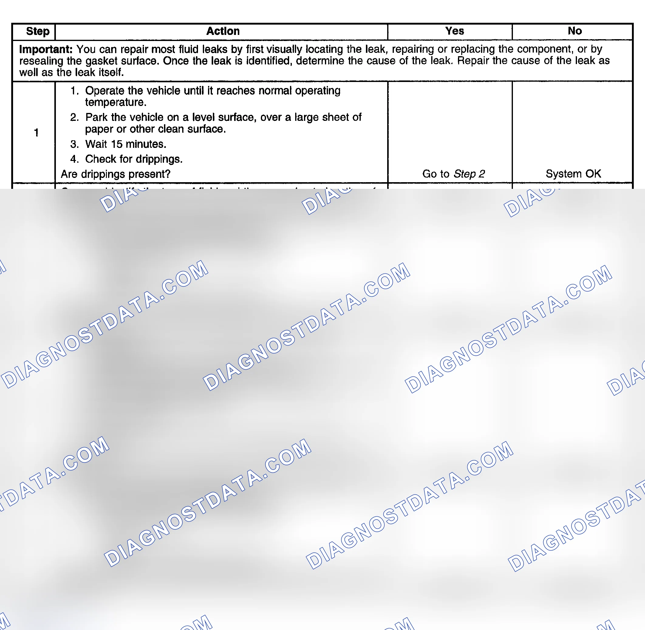 Scheme 98: Oil Leak Diagnosis