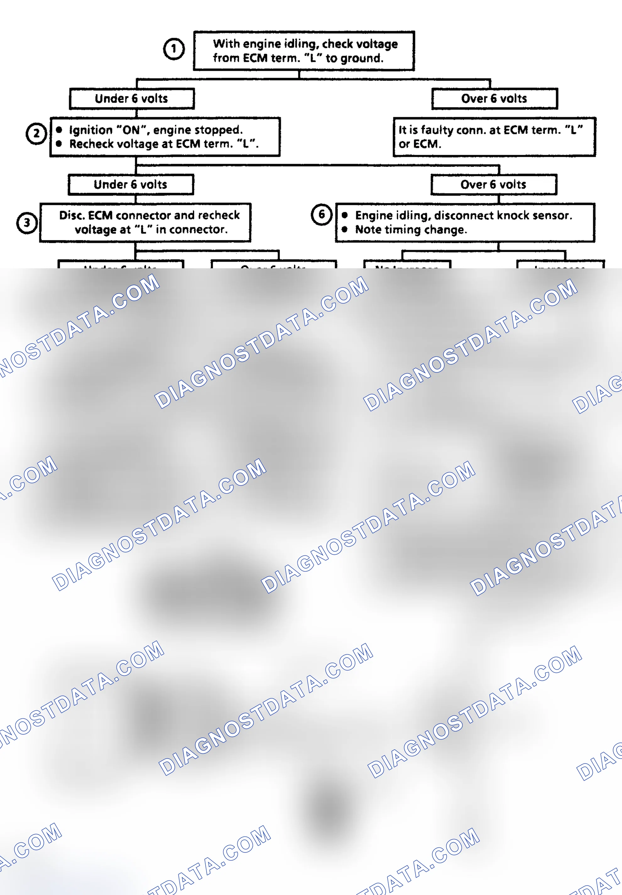 Scheme 123: Code 43, Electronic Spark Control (ESC) Flow Chart