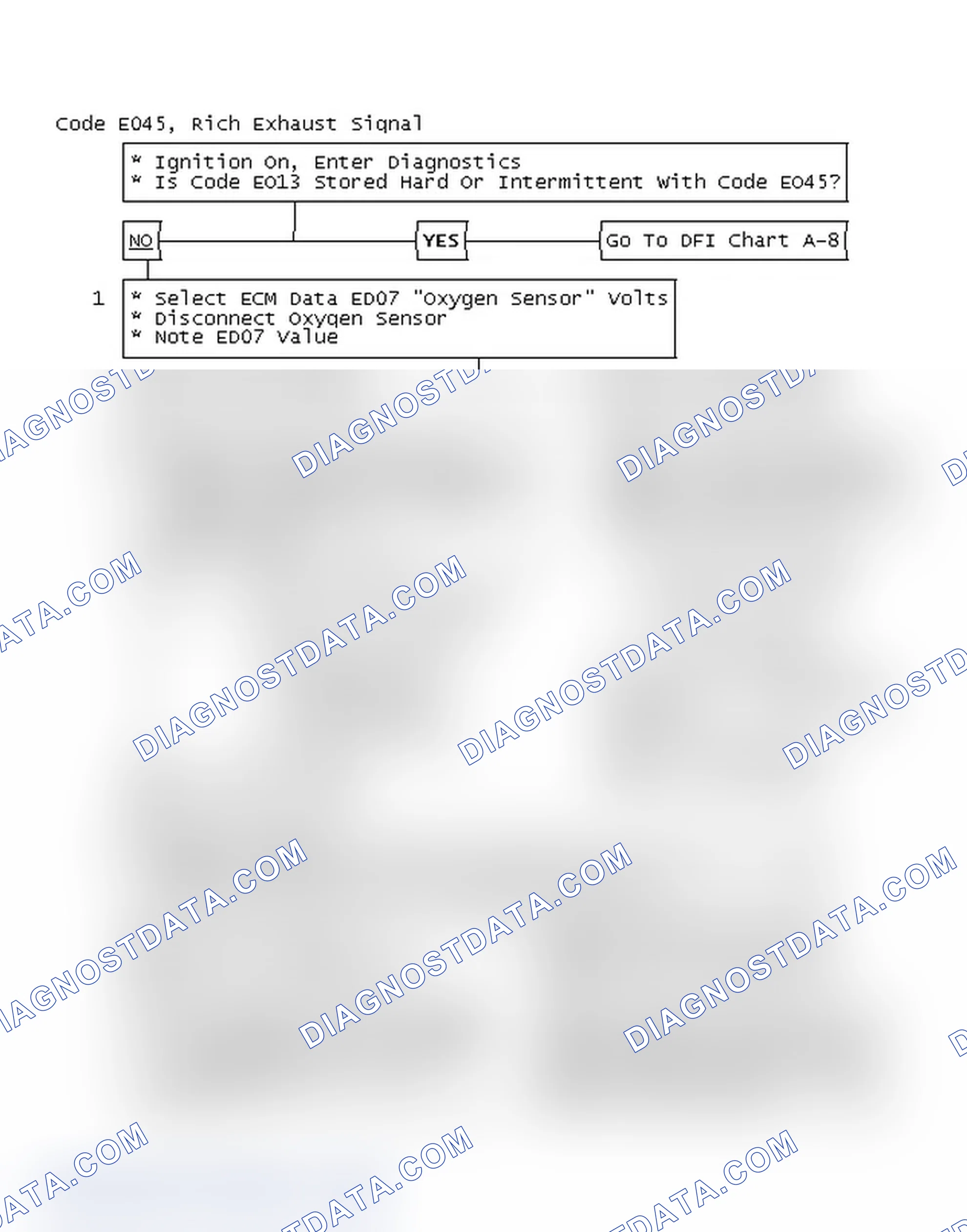 Scheme 267: Flow Chart, Code E045, Rich Exhaust Signal