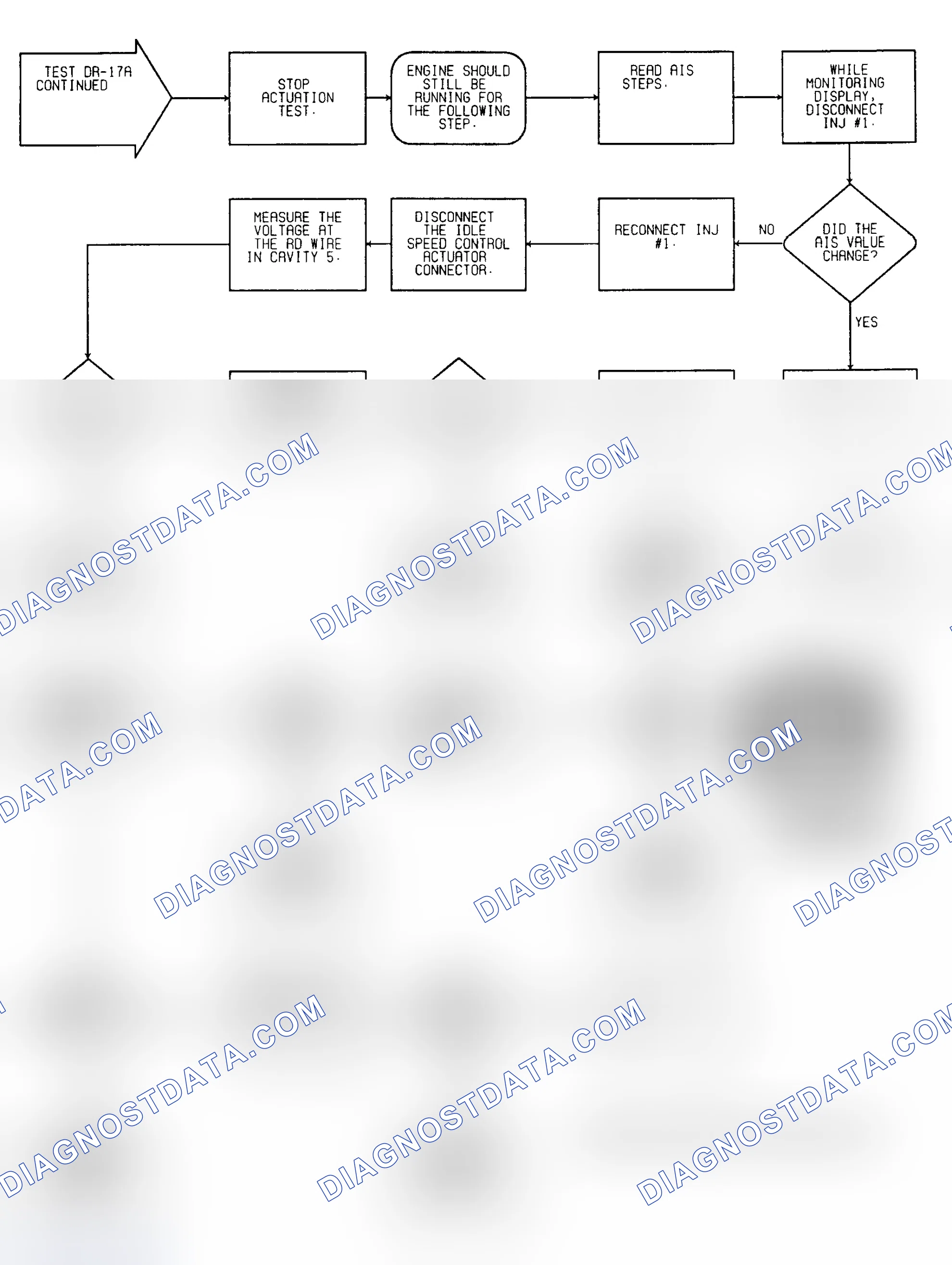Scheme 141: Driveability Test DR-17A: Diagnostic Flow Chart (2 of 3)