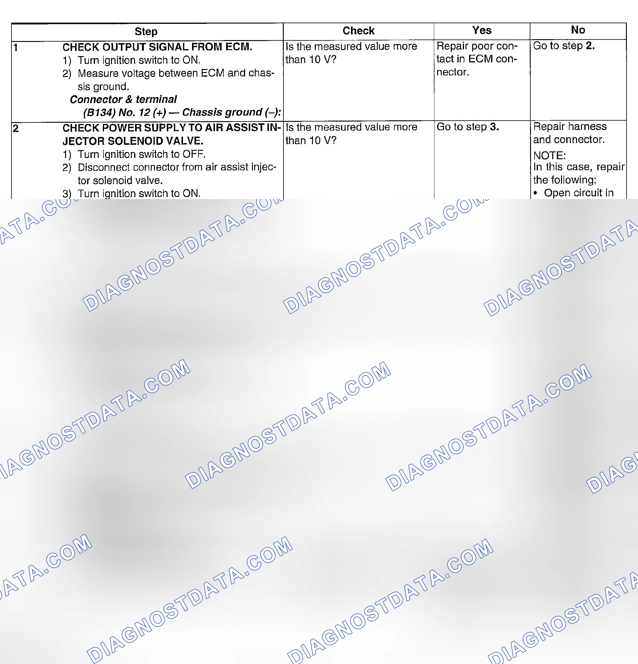 Scheme 64: DIAGNOSTIC PROCEDURE