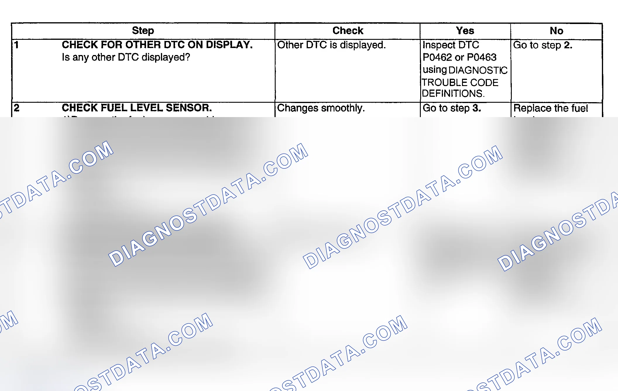 Scheme 186: DIAGNOSTIC PROCEDURE