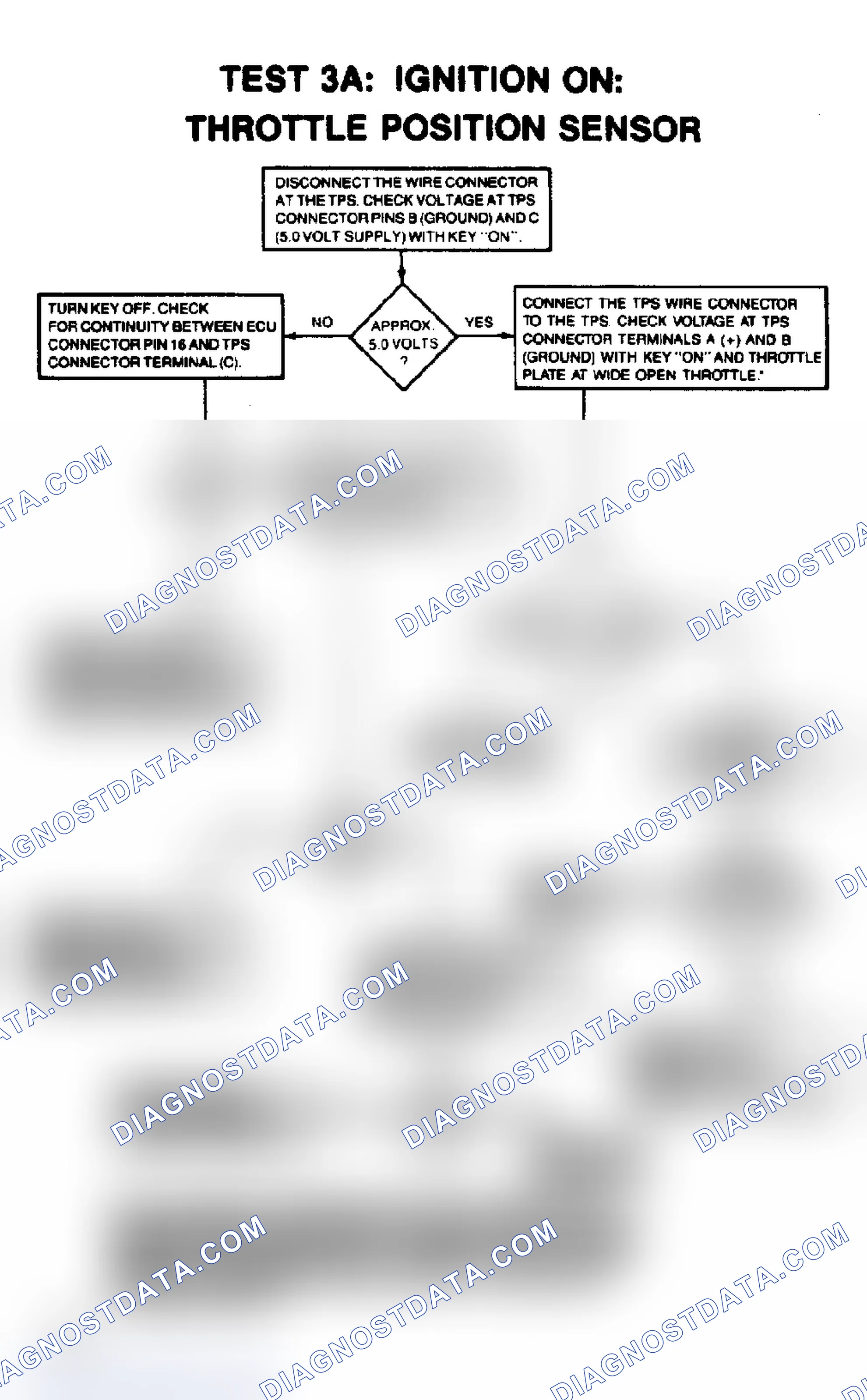 Scheme 16: Test 3A: Ignition On: Throttle Position Sensor