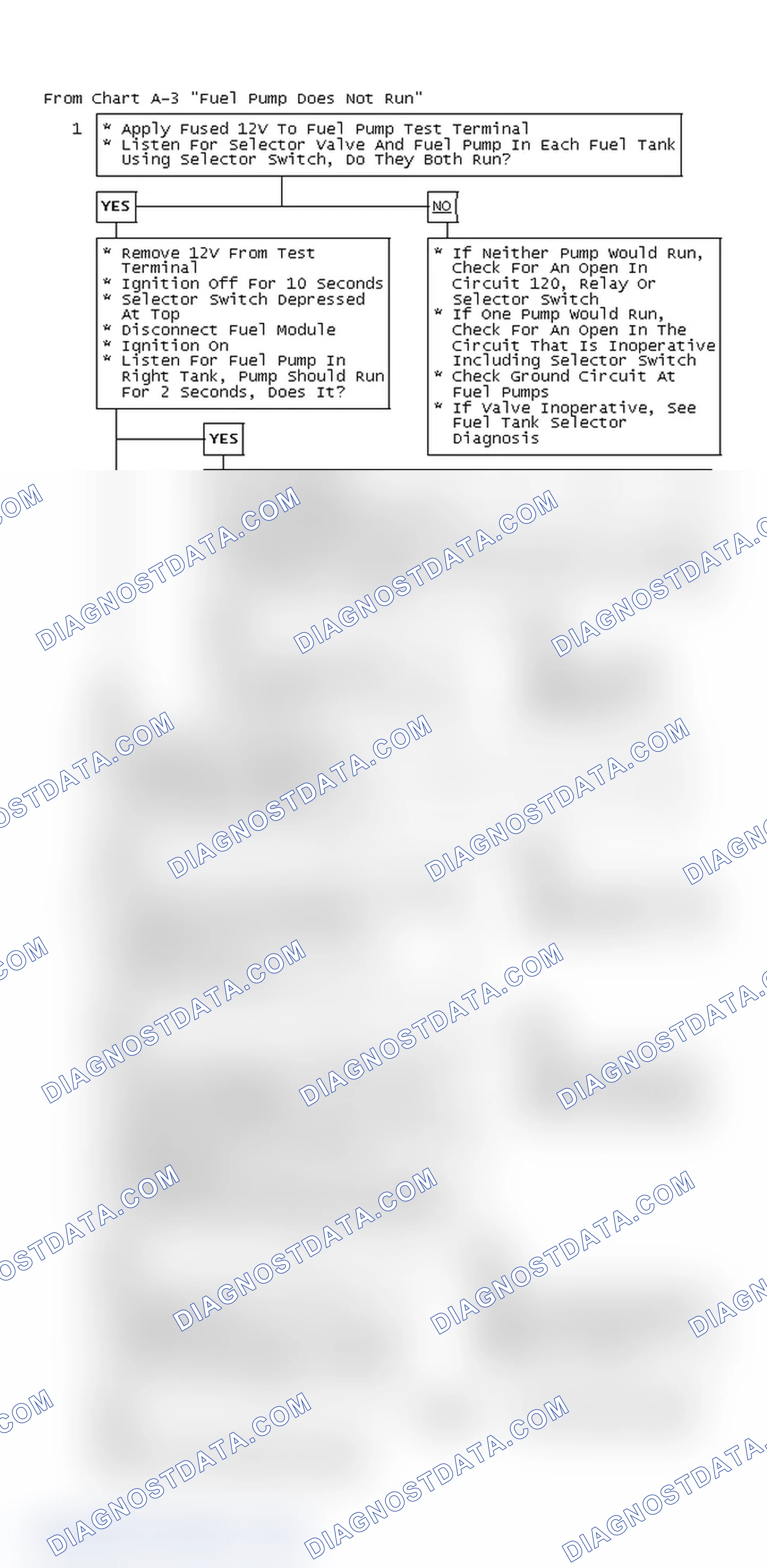 Scheme 44: From Chart A-3 "Fuel Pump Does Not Run"