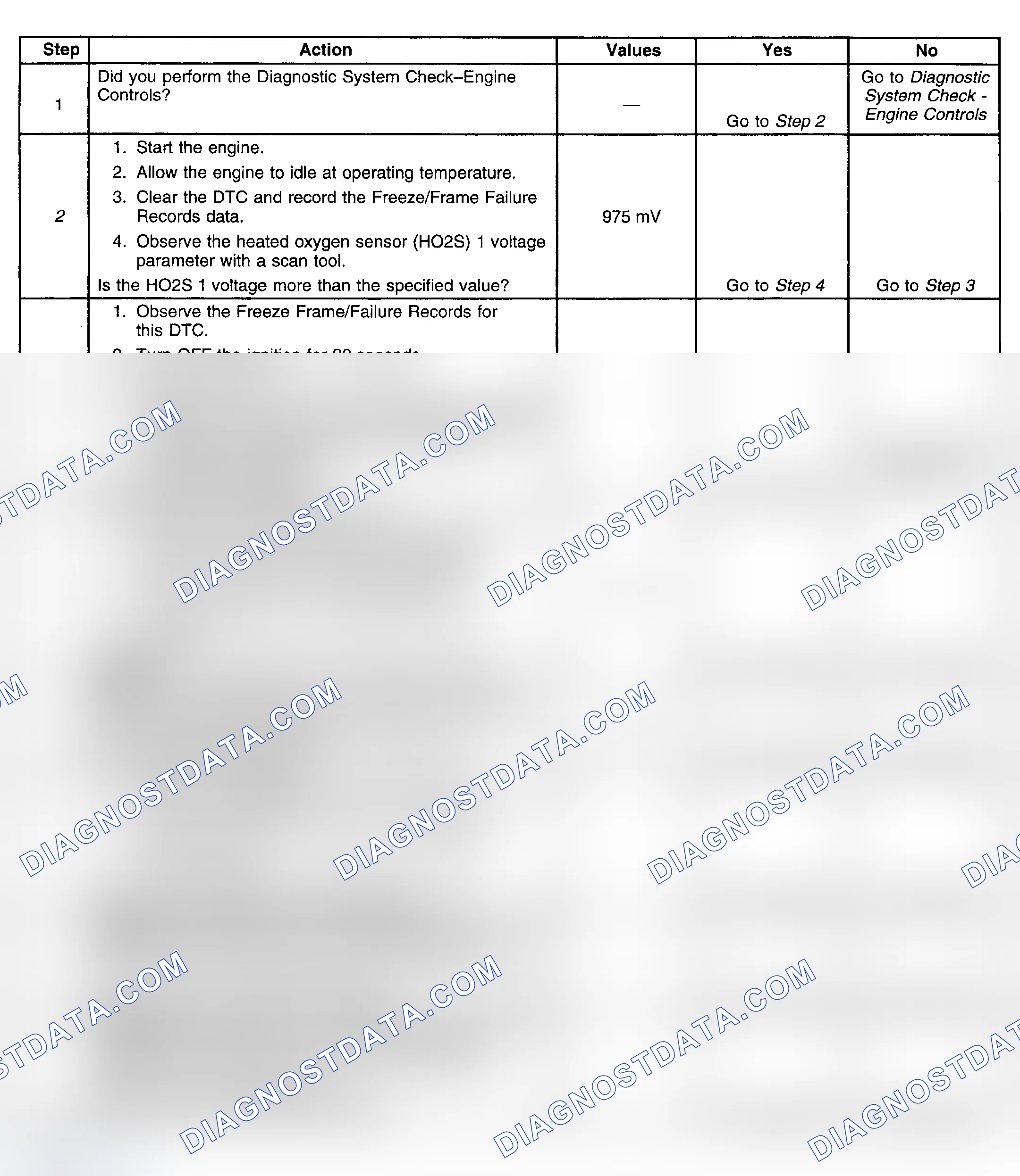 Scheme 292: Diagnostic Procedures