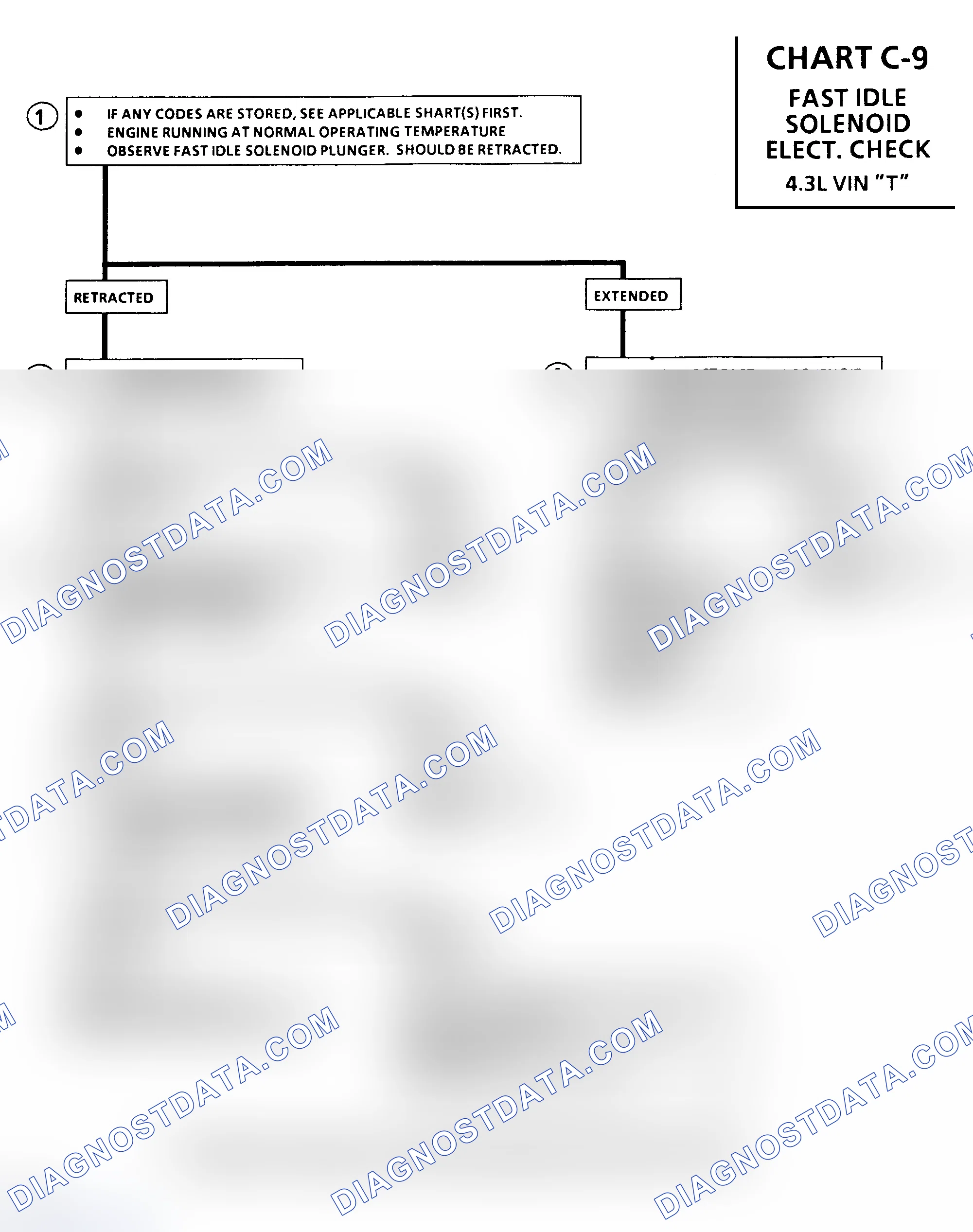 Scheme 440: Chart C9, Fast Idle Solenoid Electrical Check