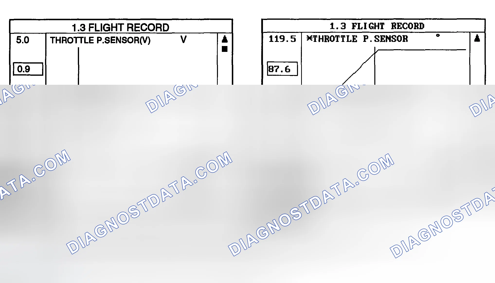 Scheme 57: SIGNAL WAVEFORM