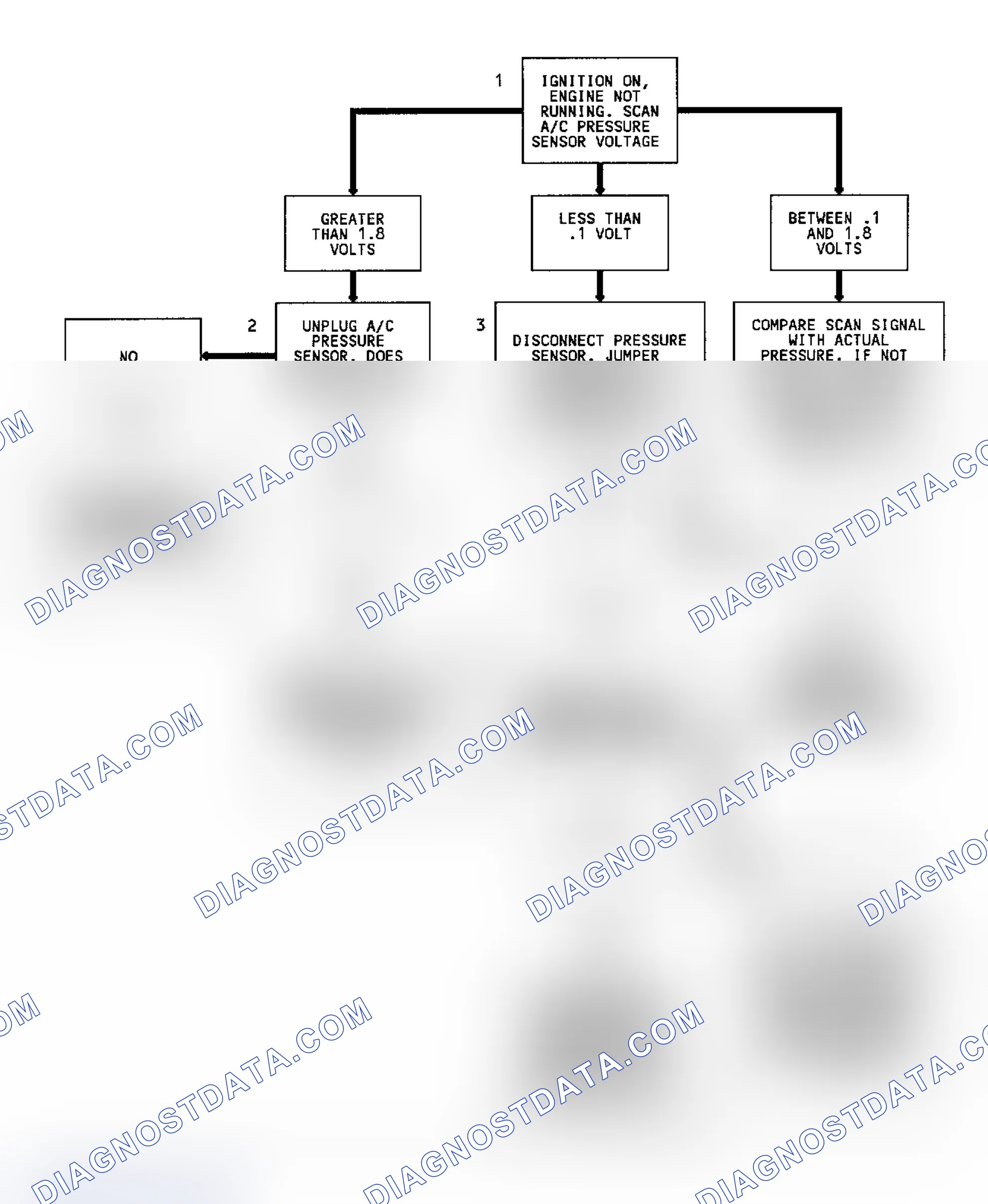 Scheme 211: Code 66, Flow Chart, A/C Pressure Sensor